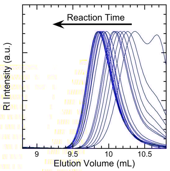 Processes 07 00768 g0a1