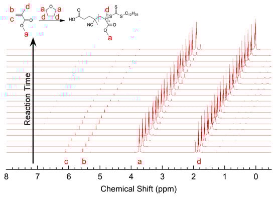 Processes 07 00768 g0a2