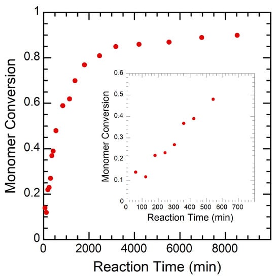 Processes 07 00768 g0a3