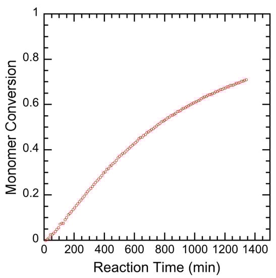 Processes 07 00768 g0a4