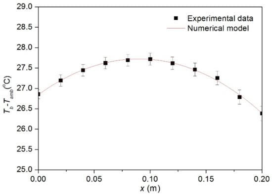 Processes 07 00772 g0a1
