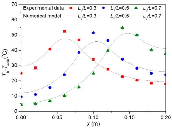 Processes 07 00772 g0a2