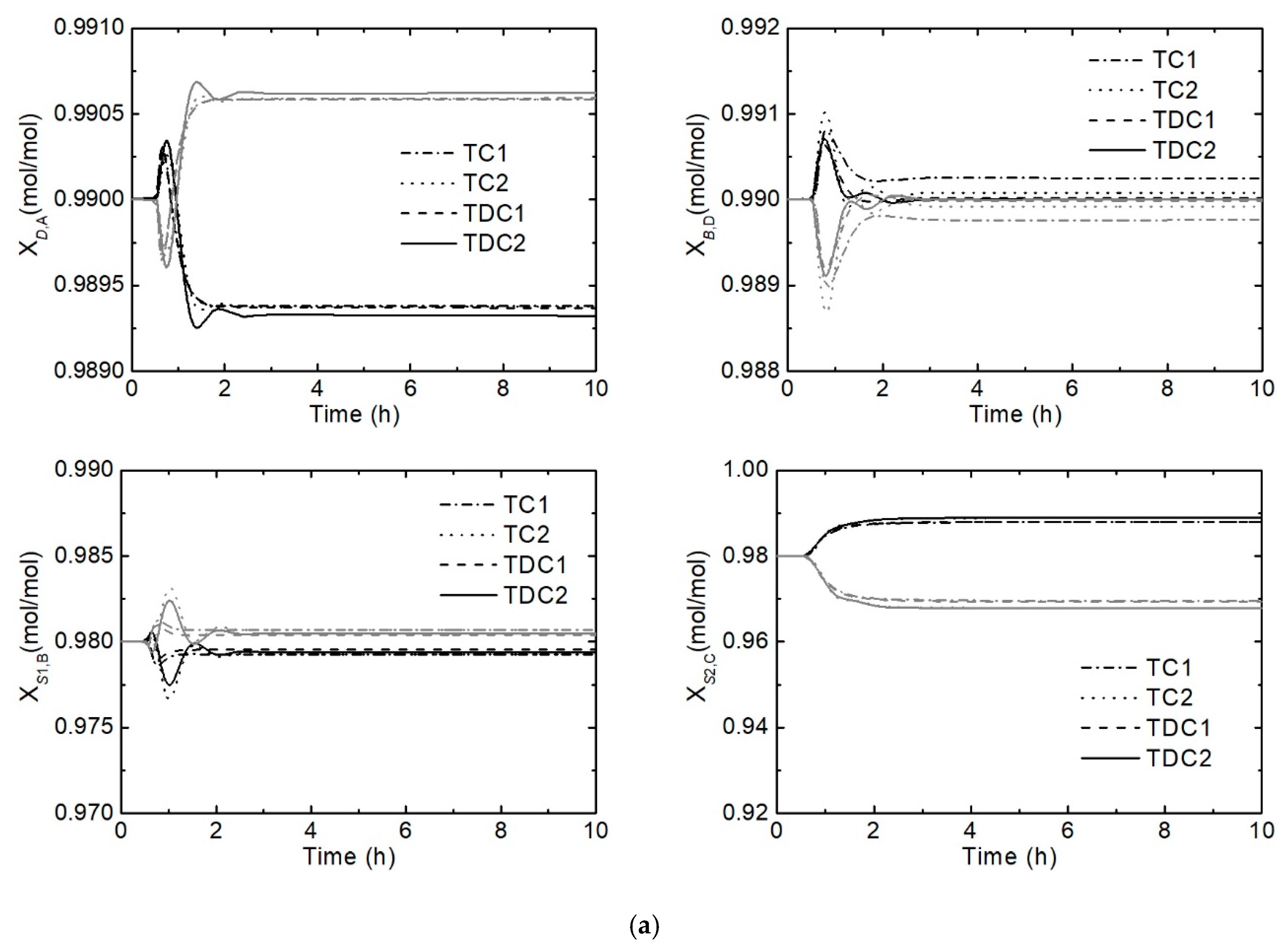 Processes 07 00773 g011a Processes 07 00773 g011a