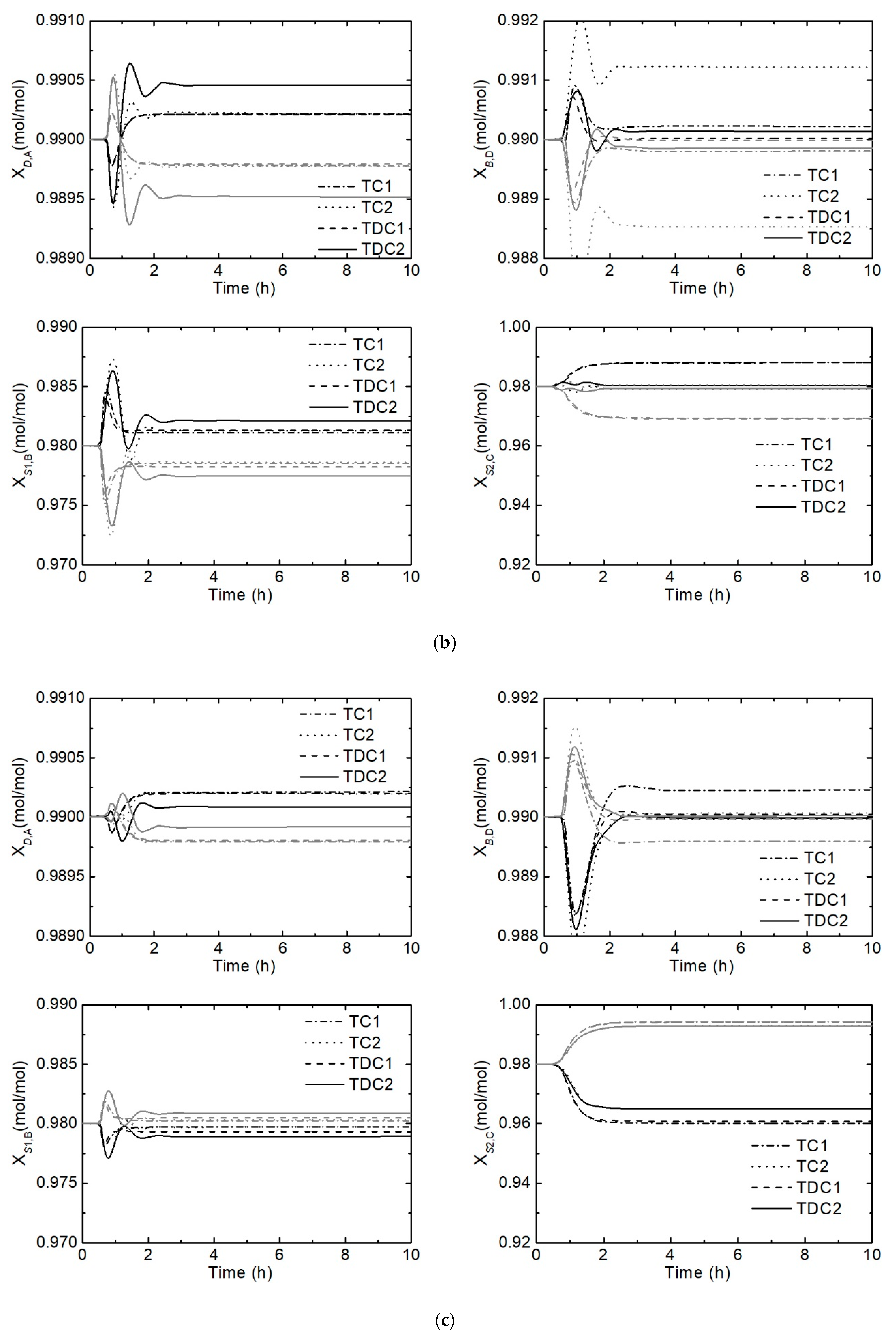 Processes 07 00773 g011b Processes 07 00773 g011b