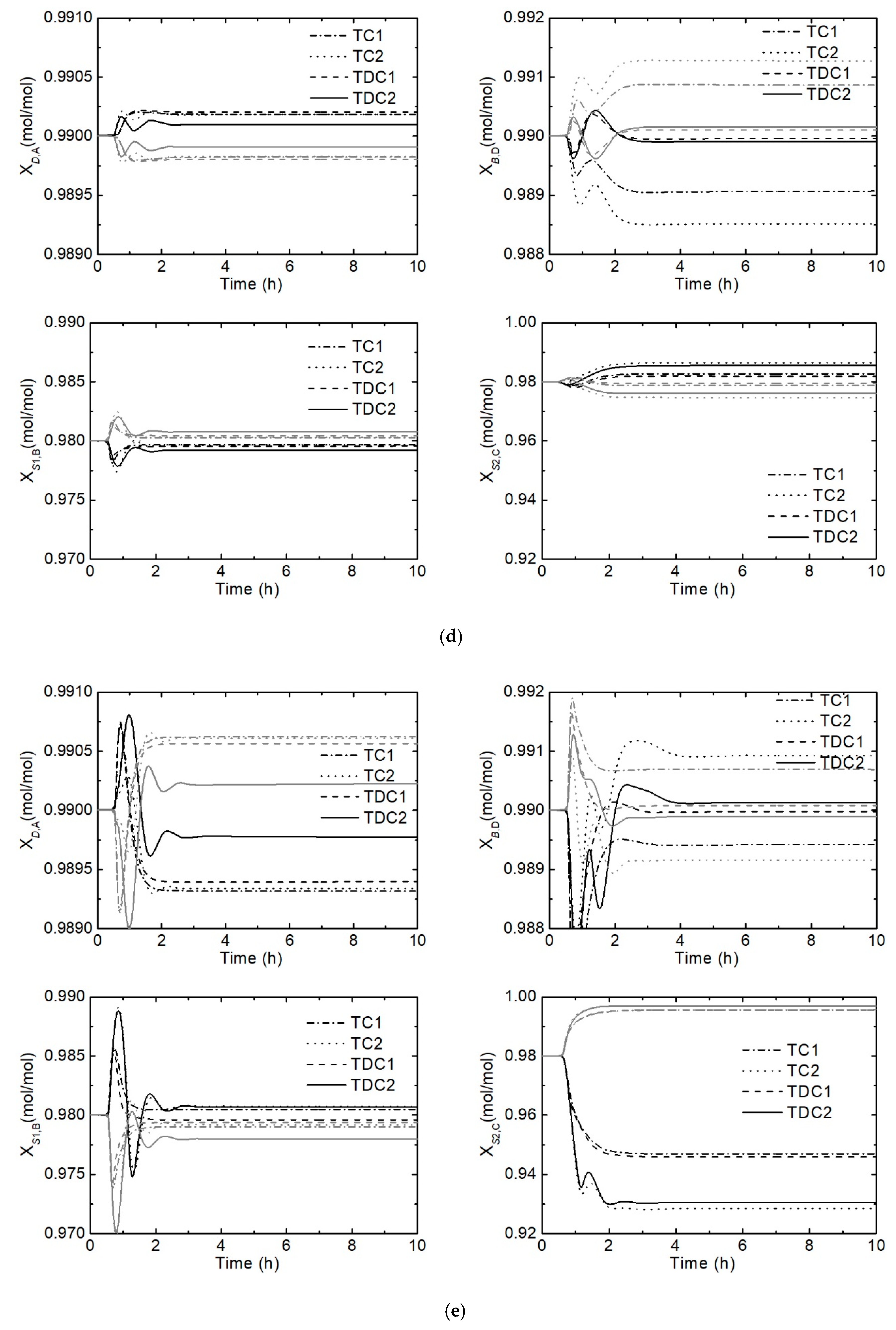 Processes 07 00773 g011c Processes 07 00773 g011c