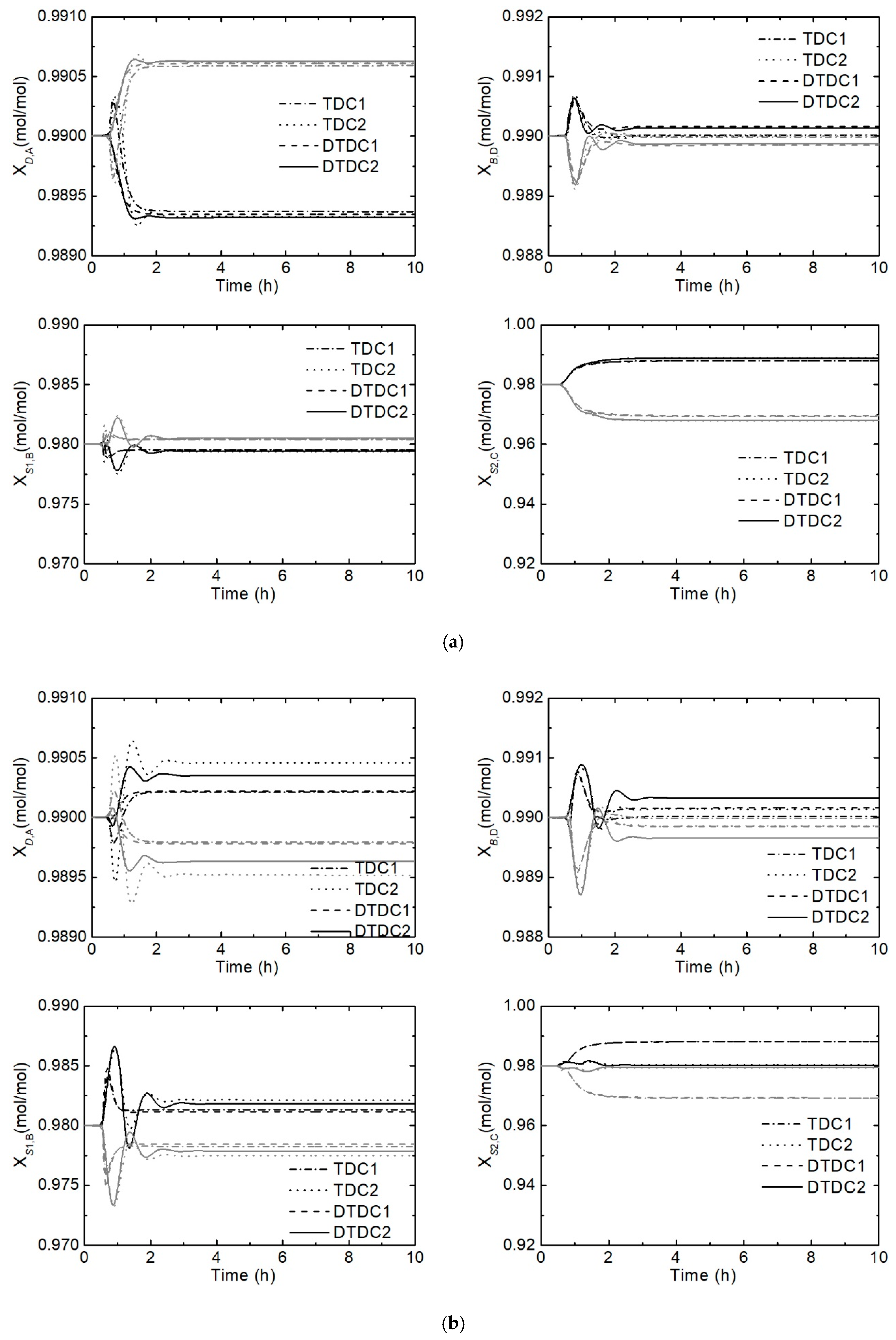 Processes 07 00773 g012a Processes 07 00773 g012a