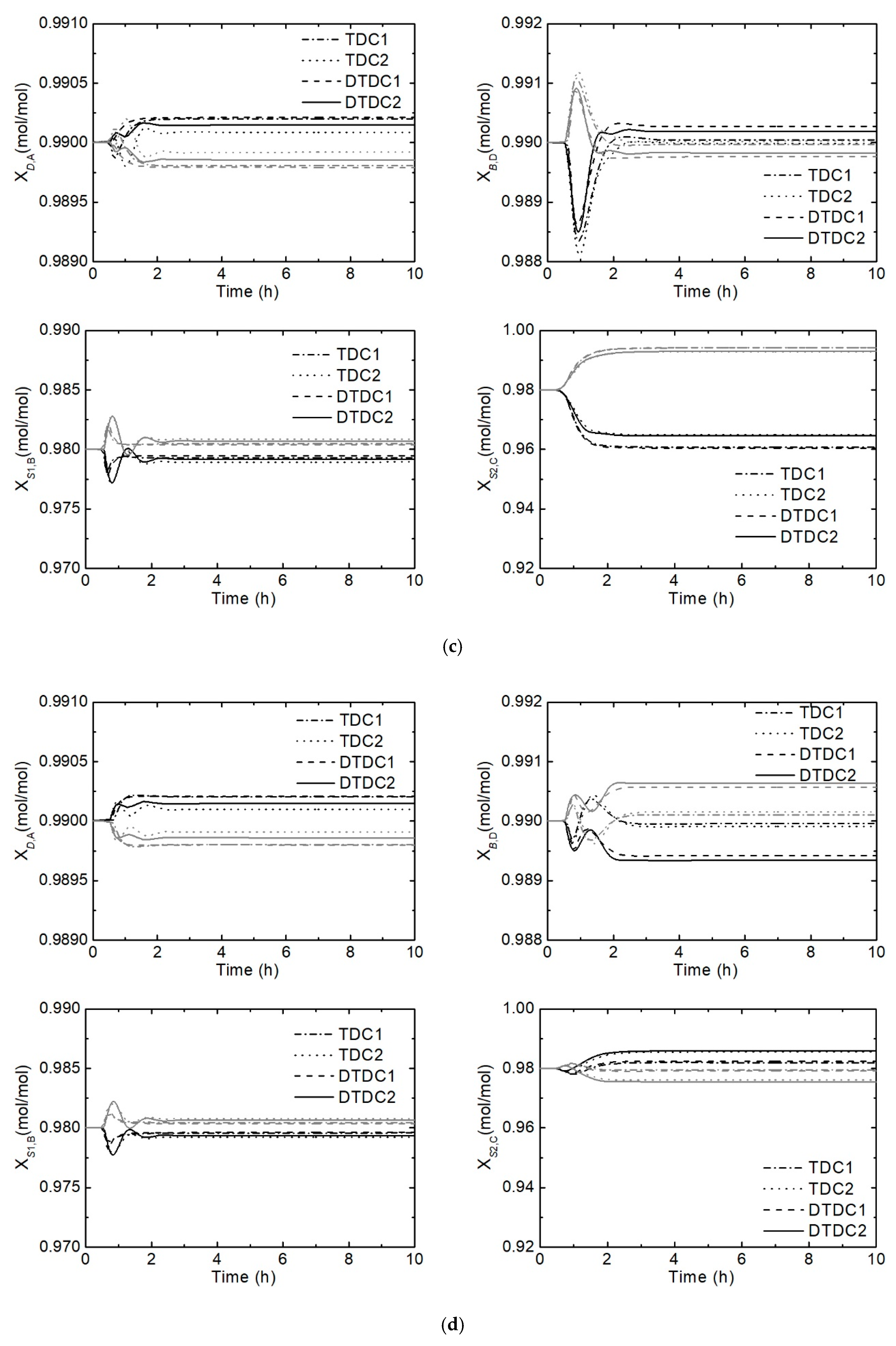 Processes 07 00773 g012b Processes 07 00773 g012b