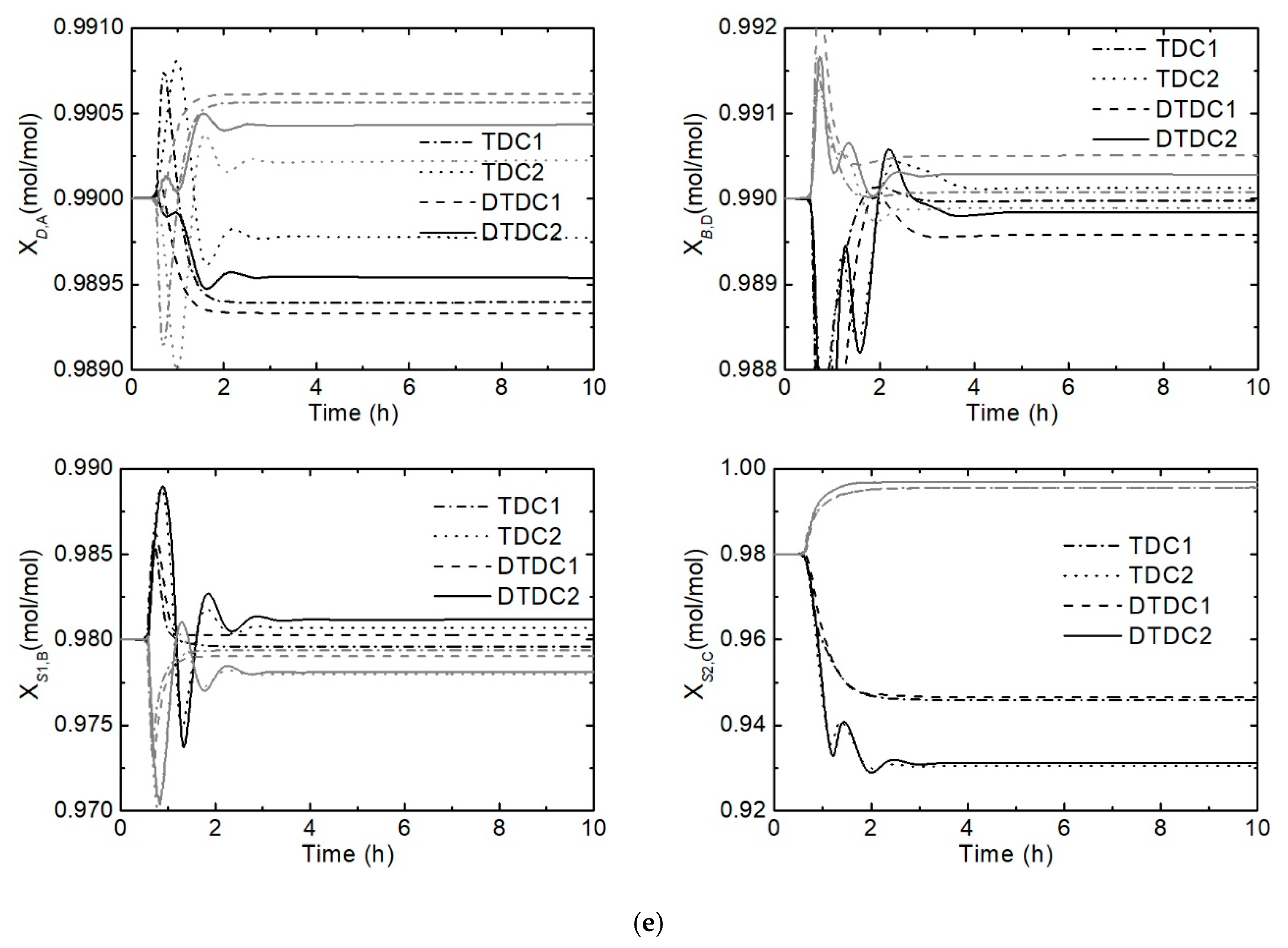 Processes 07 00773 g012c Processes 07 00773 g012c