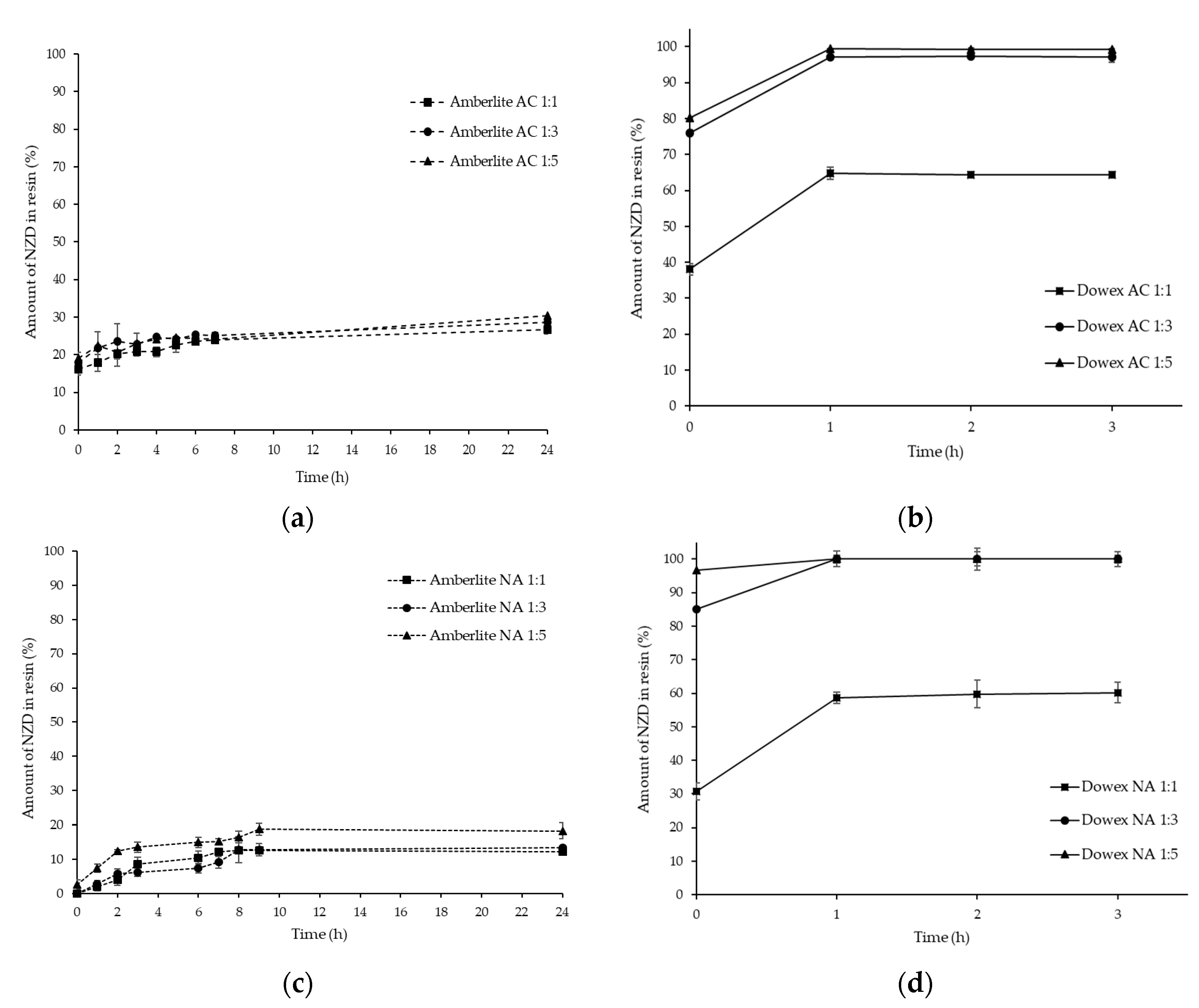 Processes 07 00779 g002