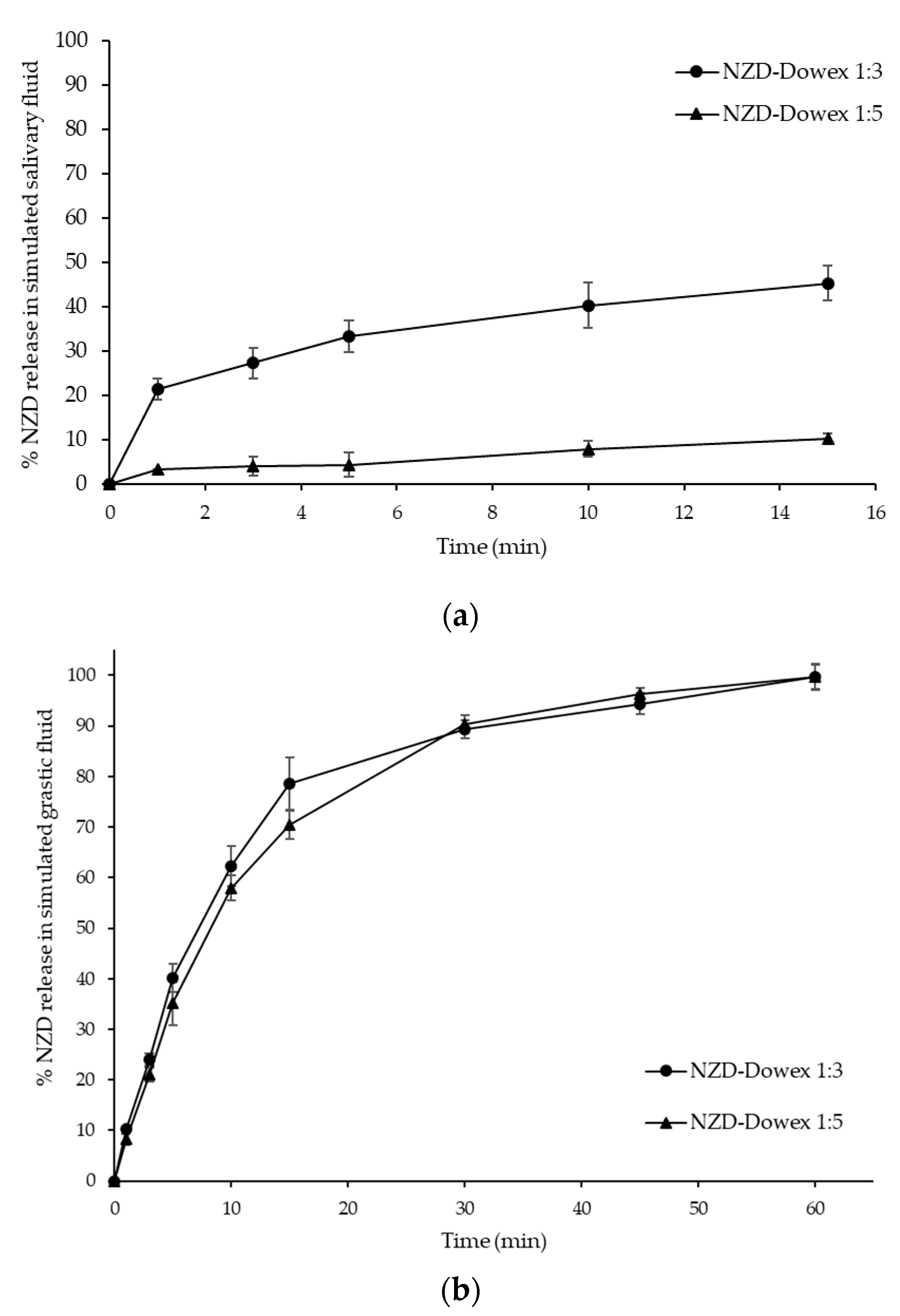 Processes 07 00779 g005