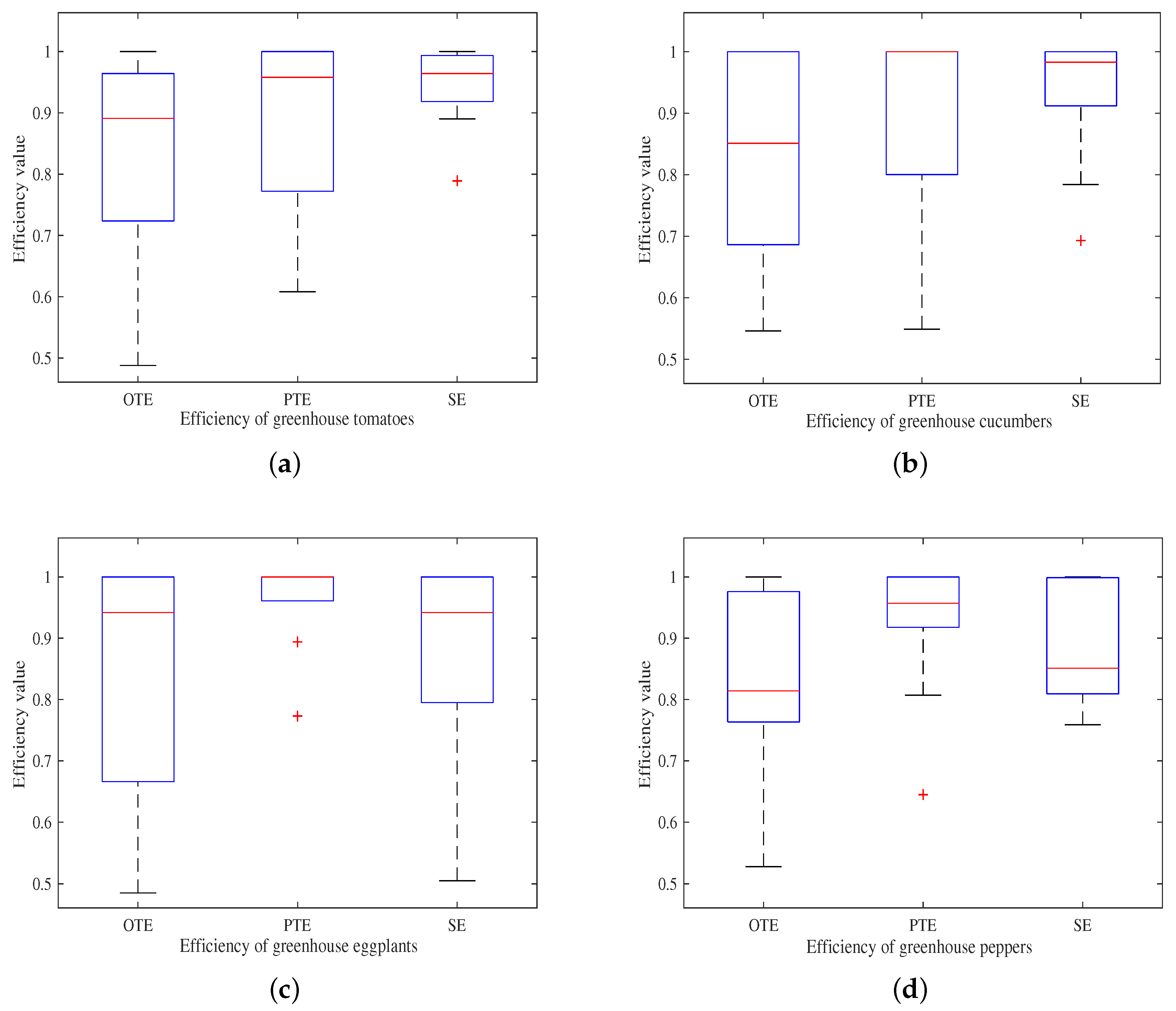 Processes 07 00780 g001