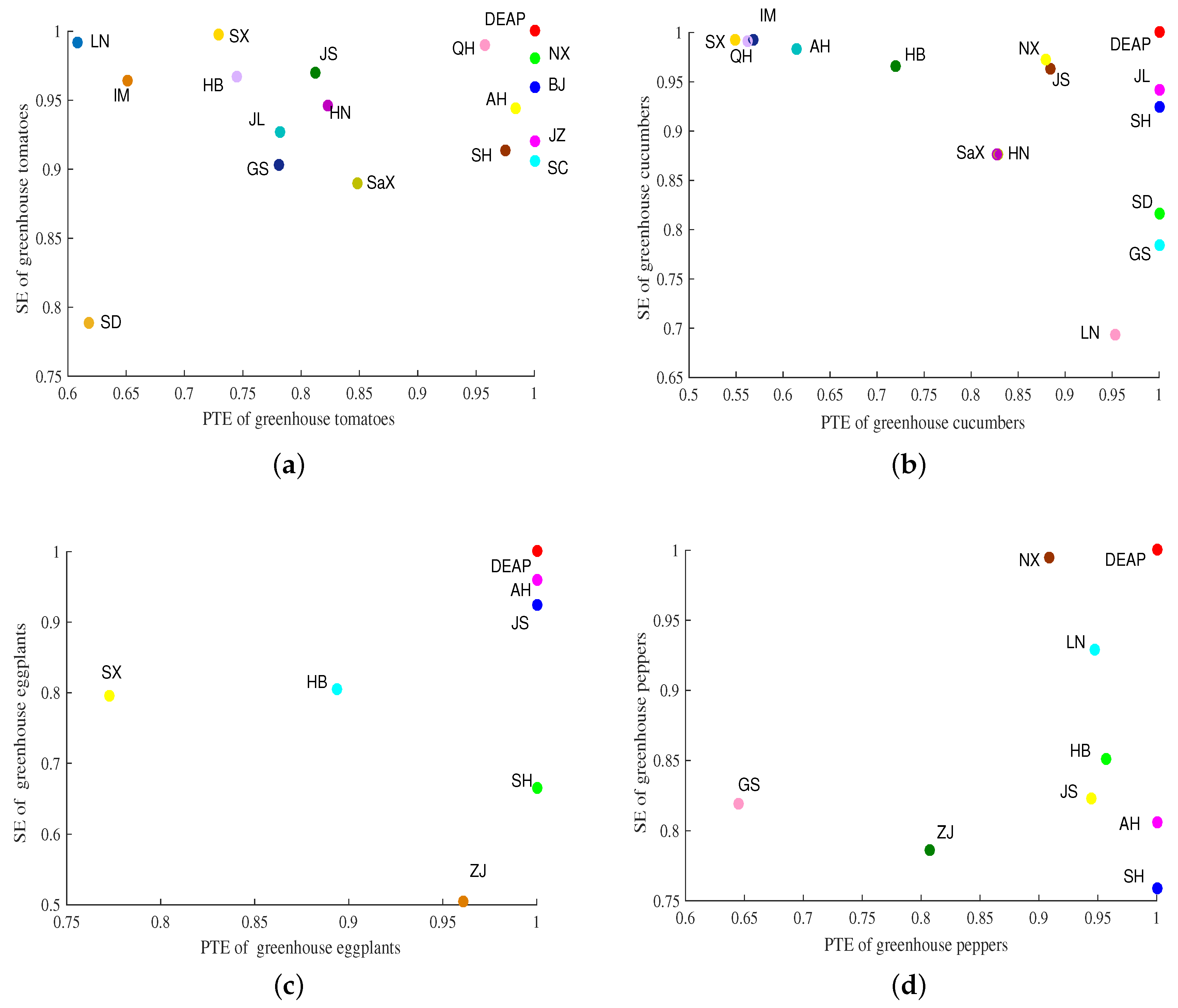 Processes 07 00780 g002