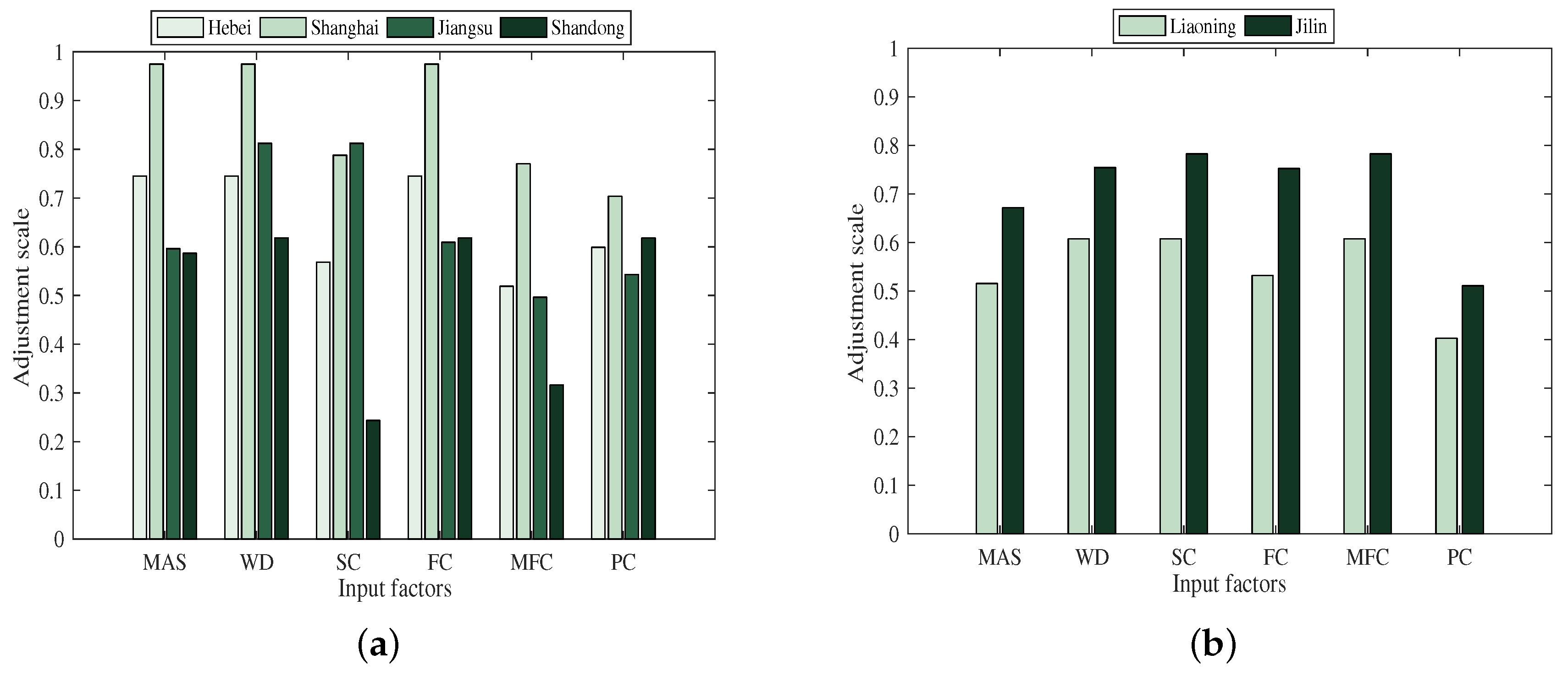 Processes 07 00780 g004