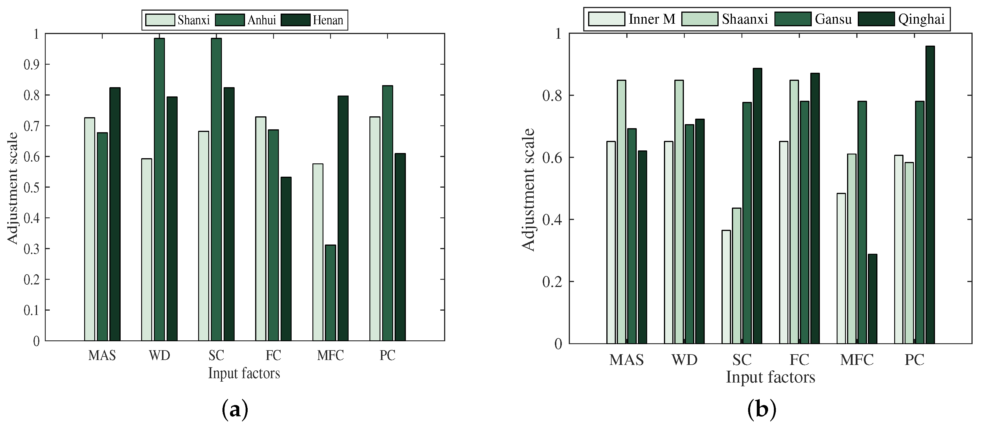 Processes 07 00780 g005
