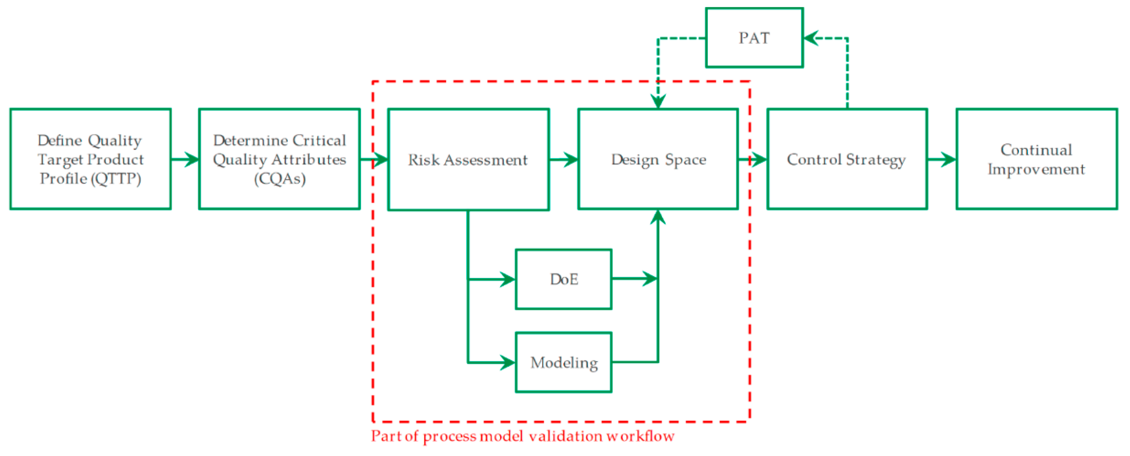 Processes 07 00781 g001