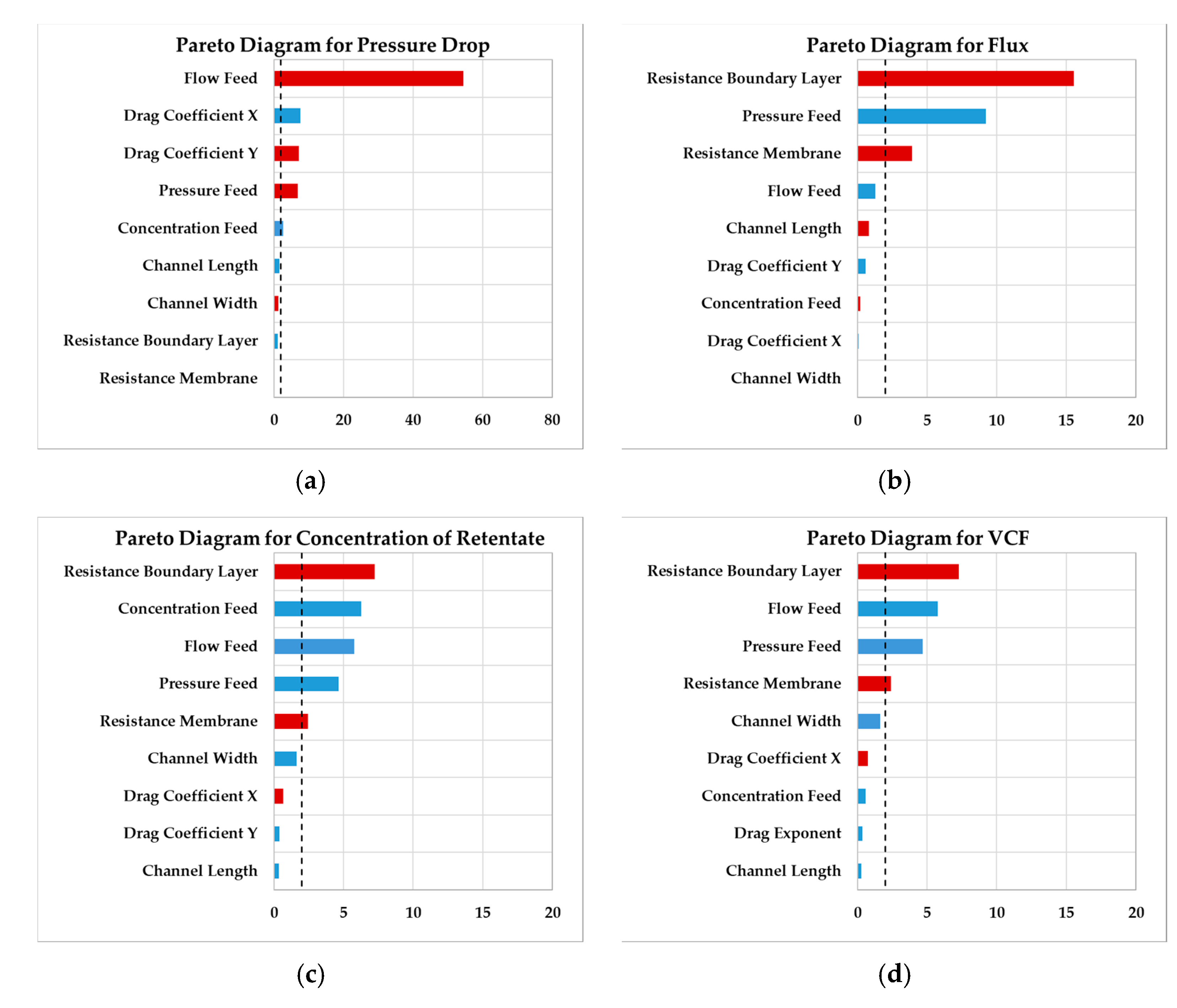 Processes 07 00781 g005