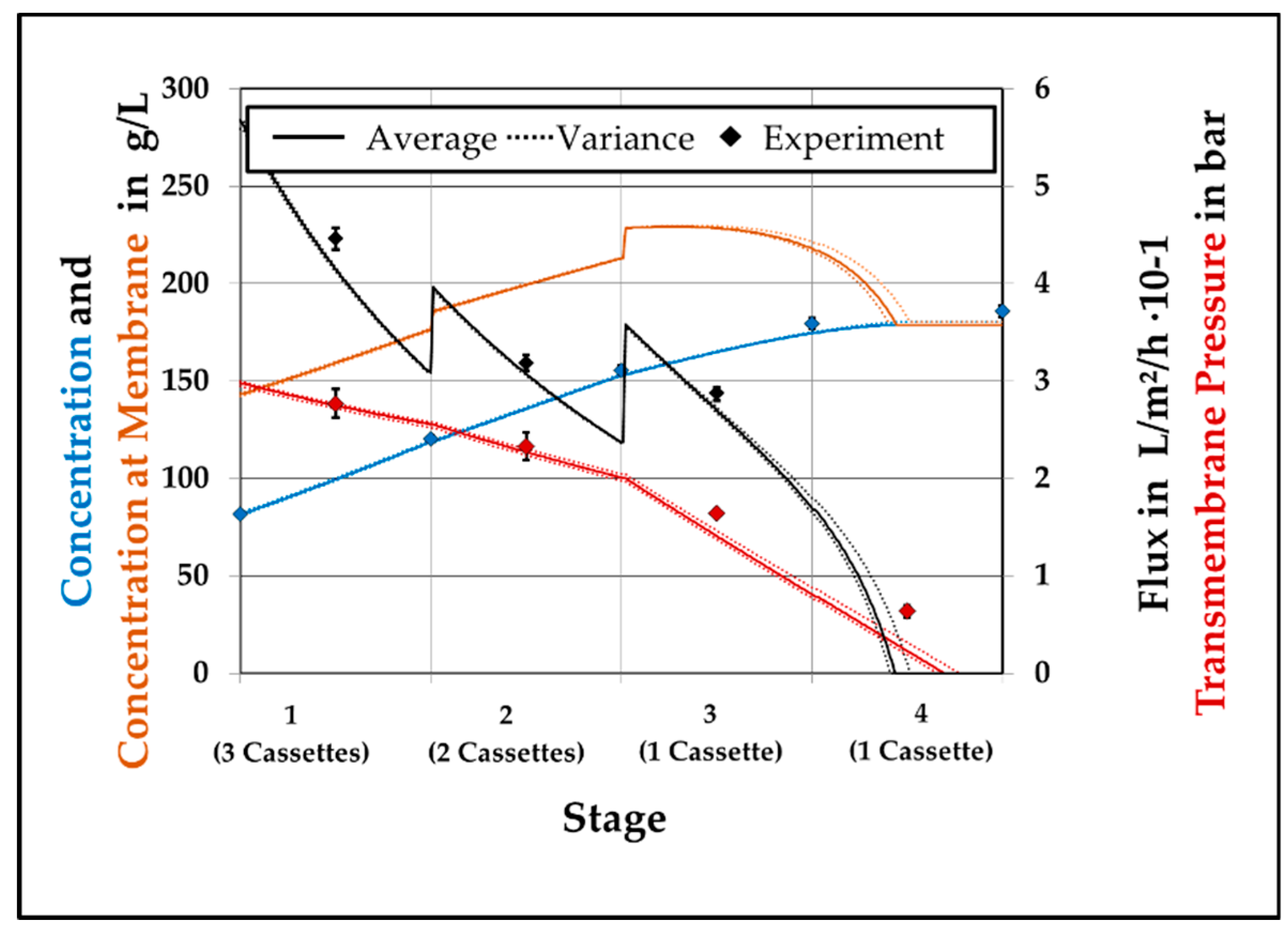 Processes 07 00781 g007