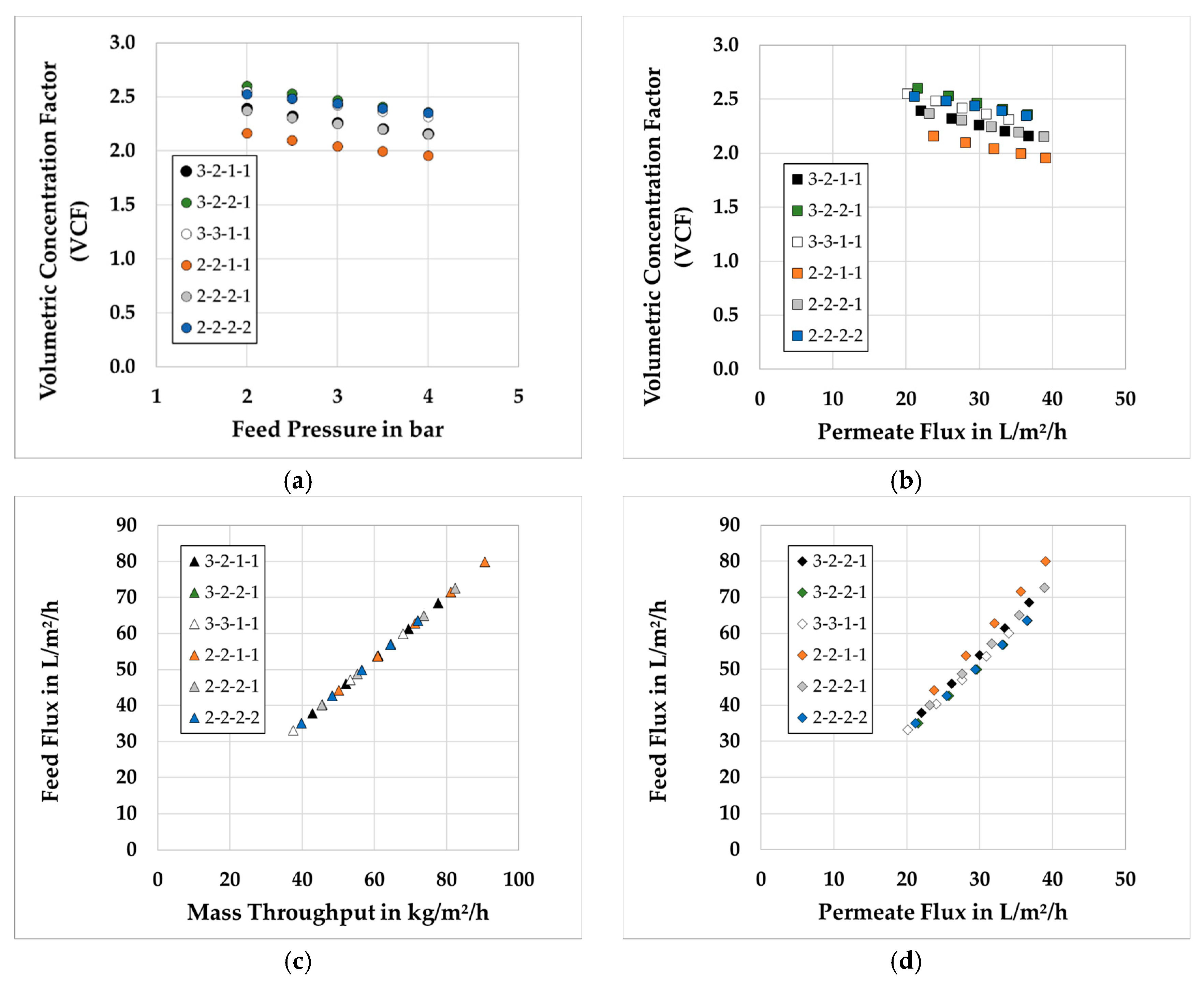 Processes 07 00781 g008