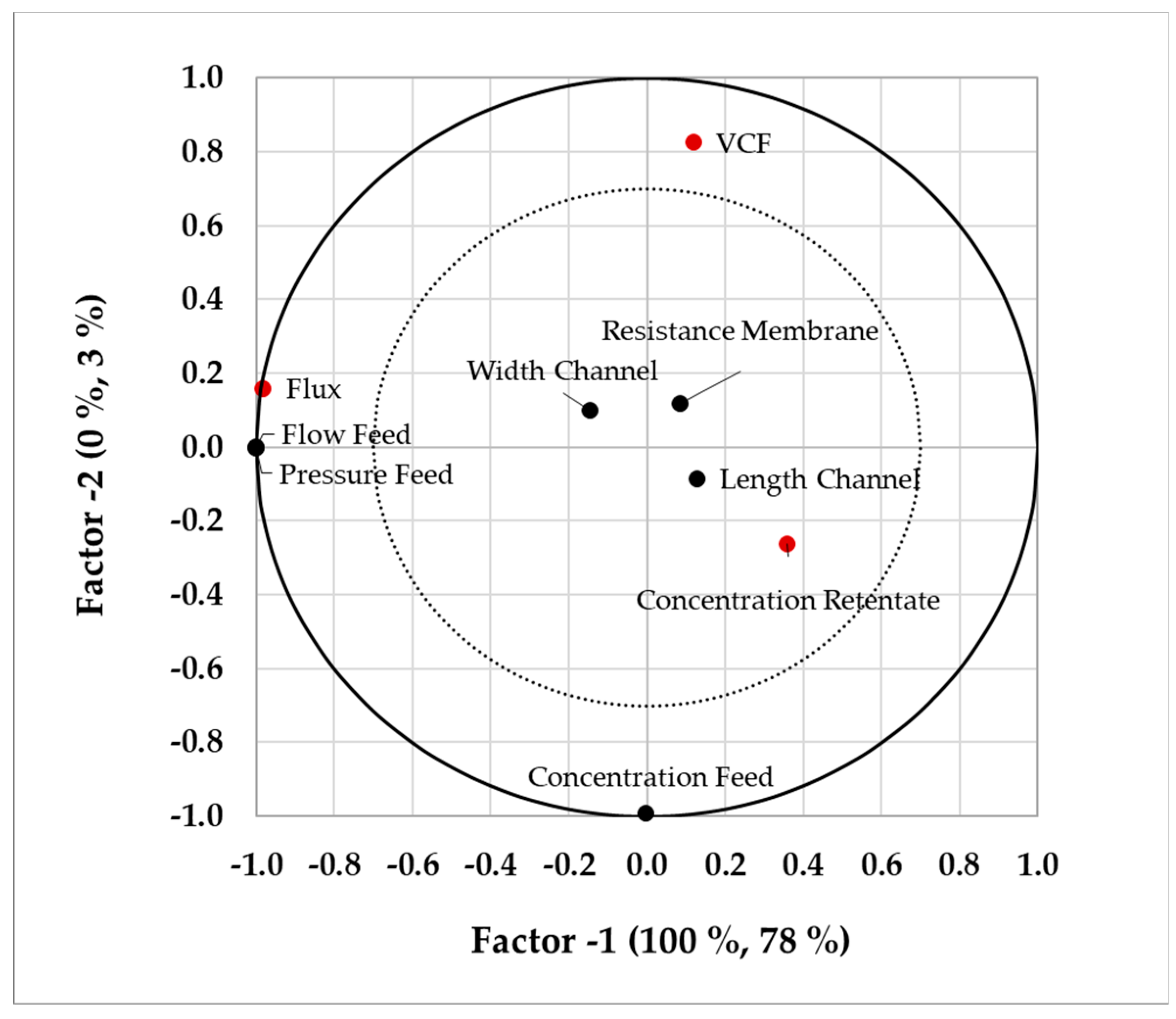 Processes 07 00781 g010