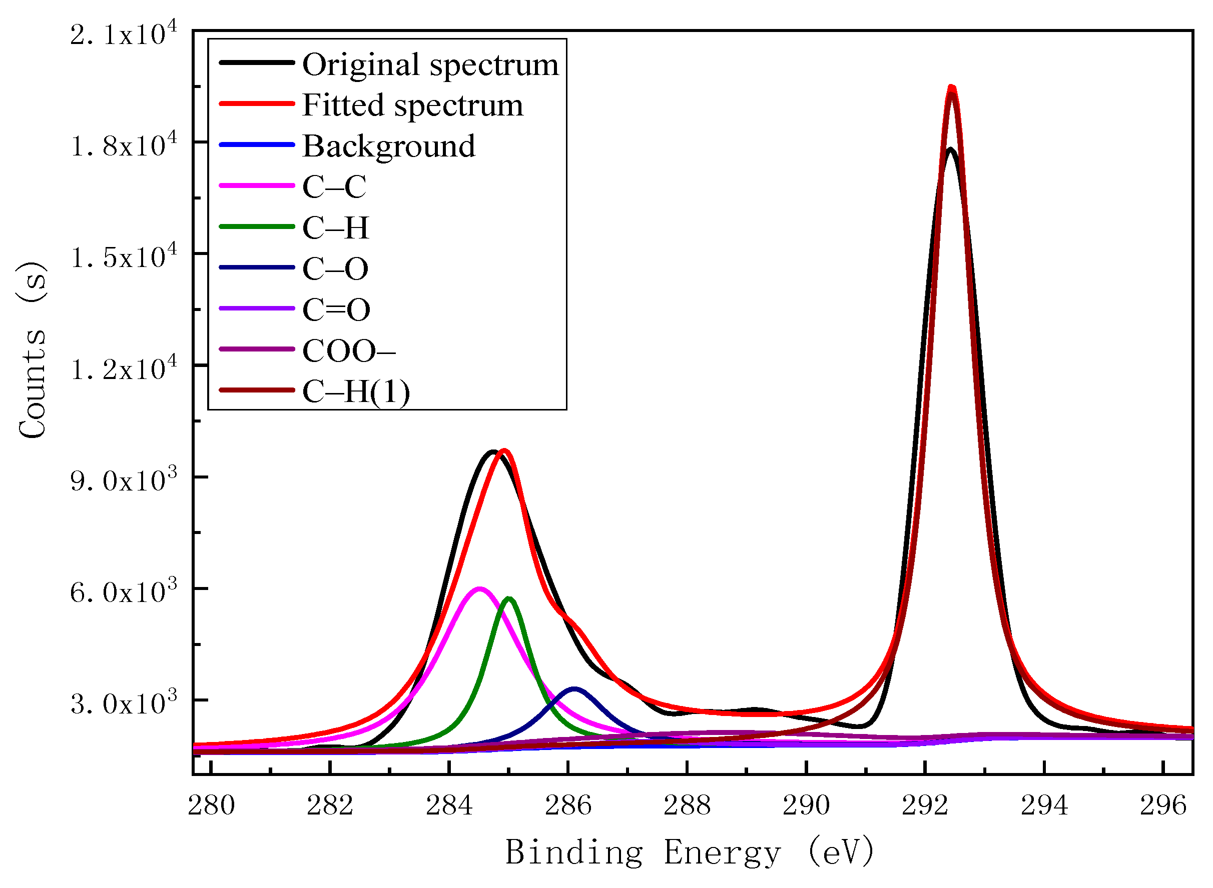 Processes 07 00782 g002