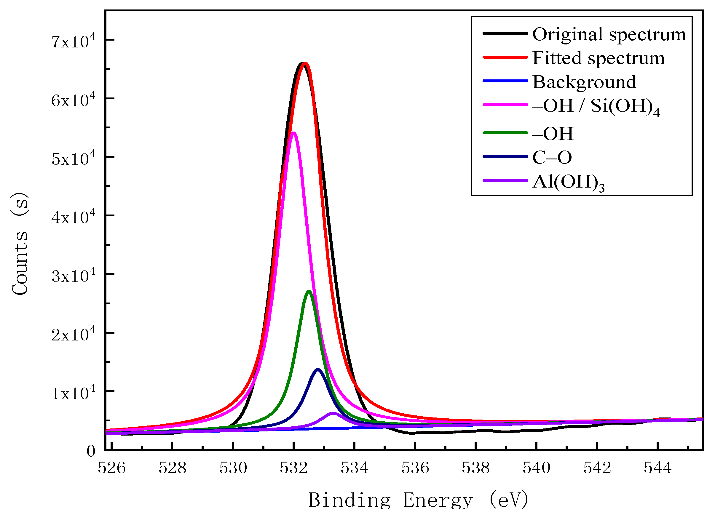 Processes 07 00782 g003
