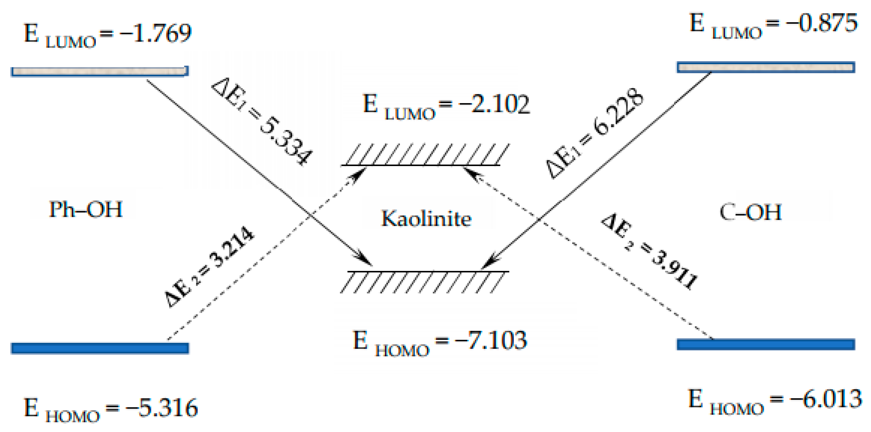Processes 07 00782 g005