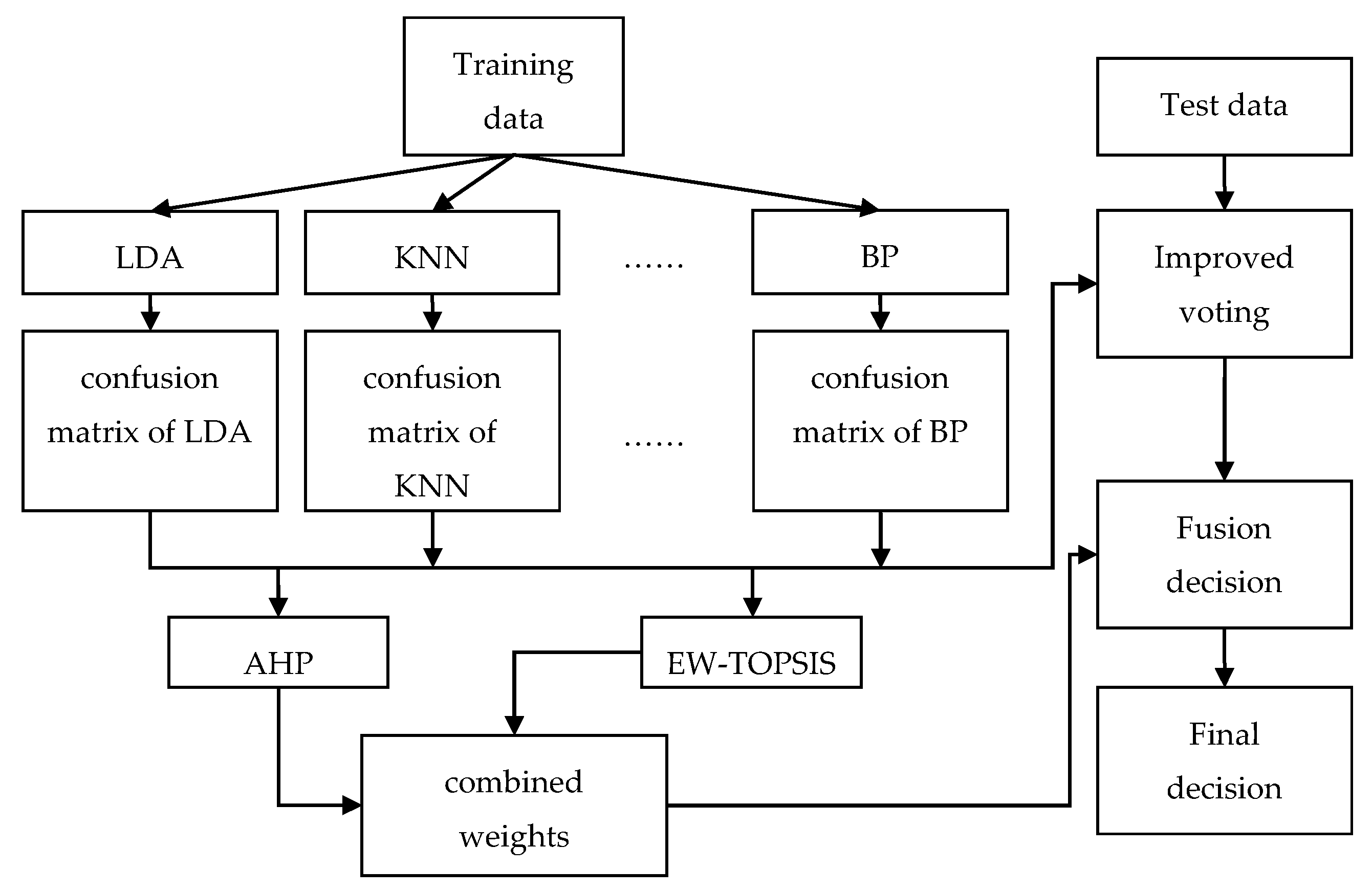 Processes 07 00783 g001 Processes 07 00783 g001