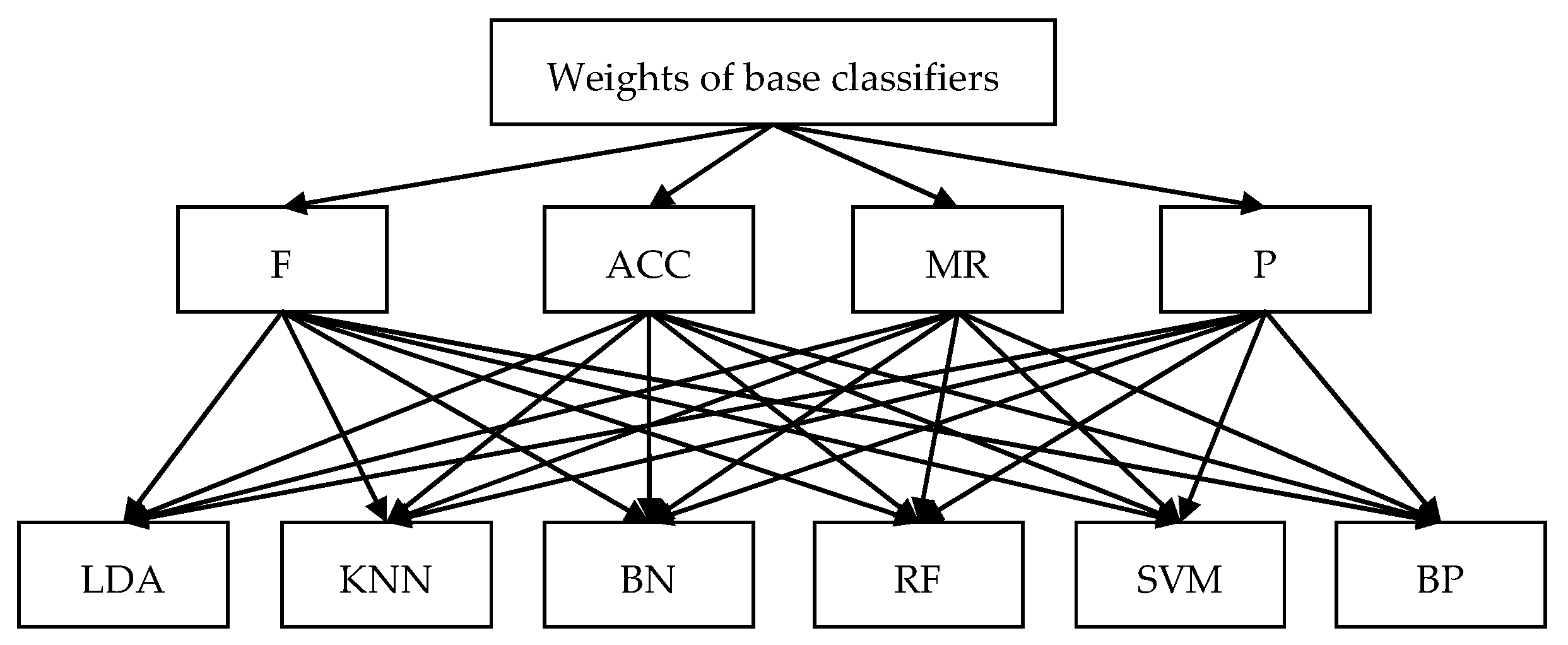 Processes 07 00783 g002 Processes 07 00783 g002