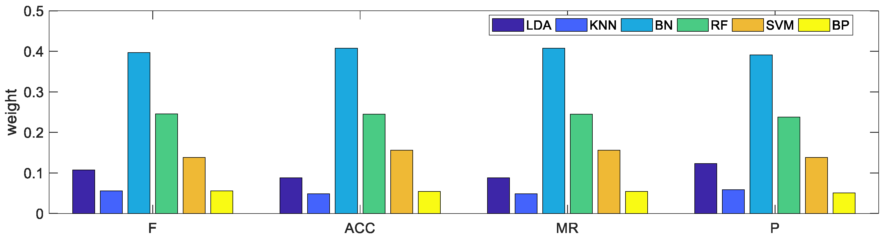 Processes 07 00783 g003 Processes 07 00783 g003