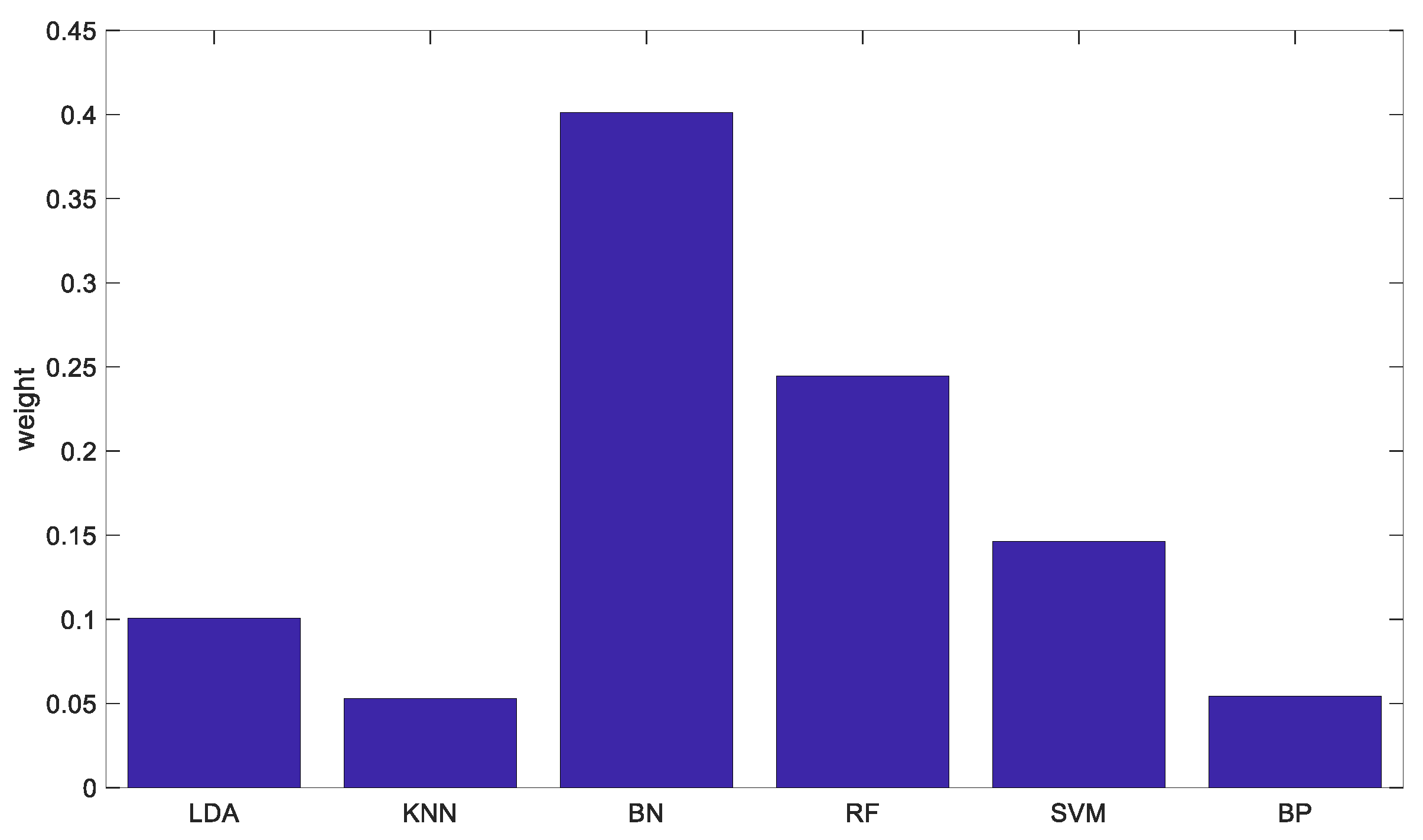 Processes 07 00783 g004 Processes 07 00783 g004