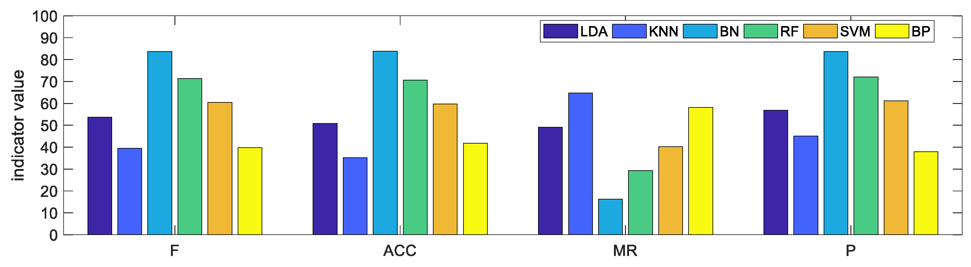 Processes 07 00783 g005 Processes 07 00783 g005