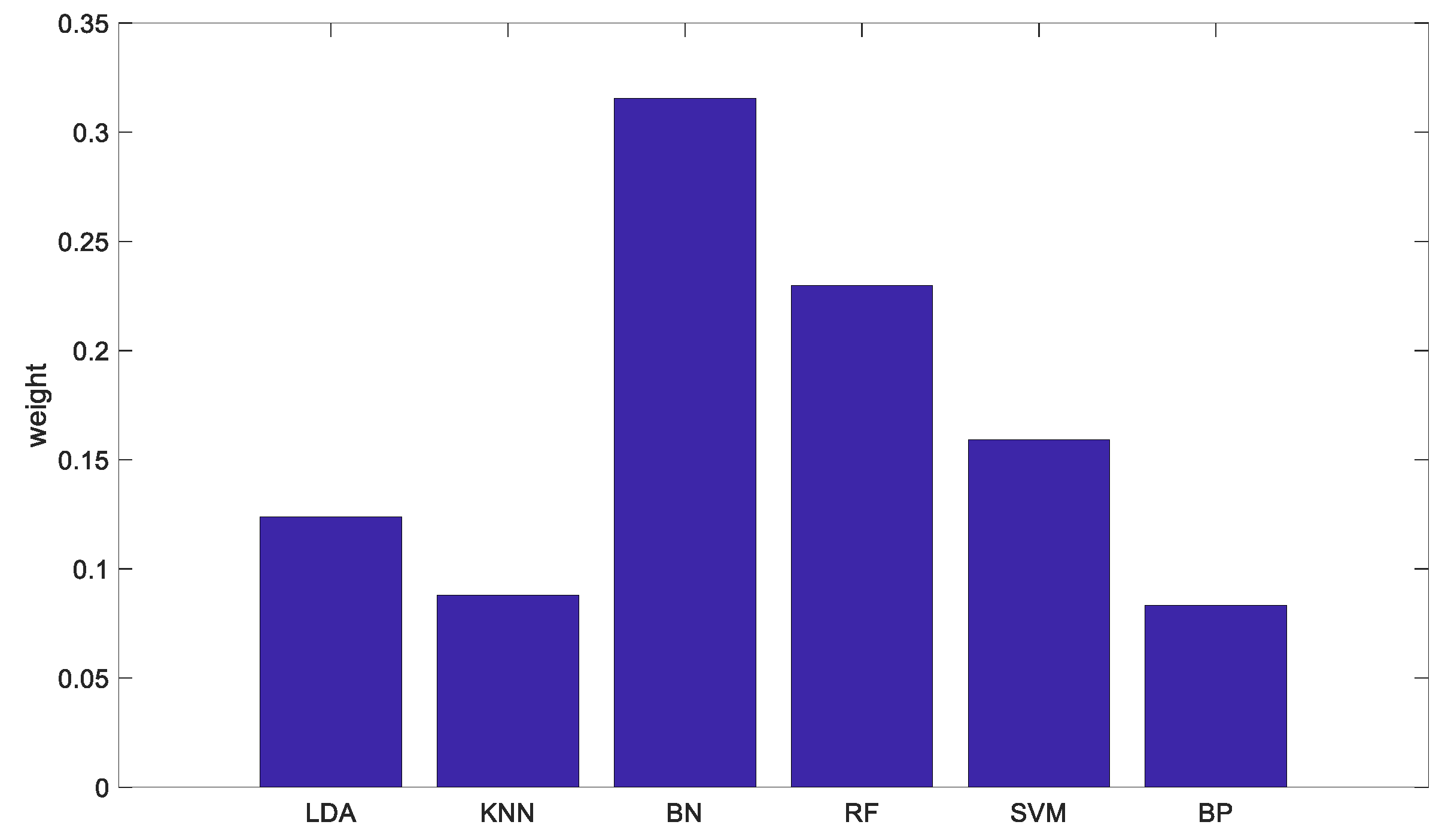 Processes 07 00783 g007 Processes 07 00783 g007