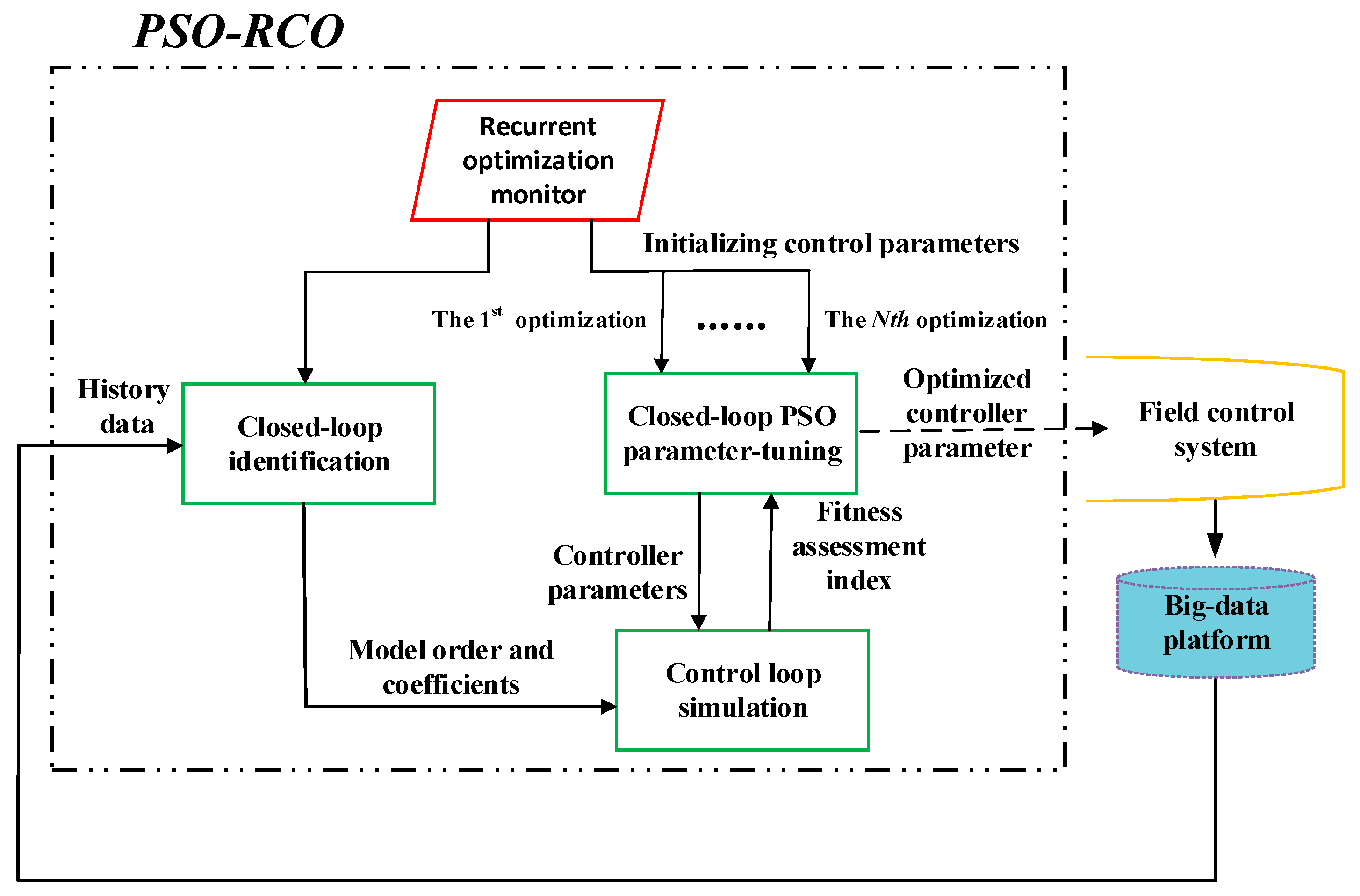 Processes 07 00784 g001