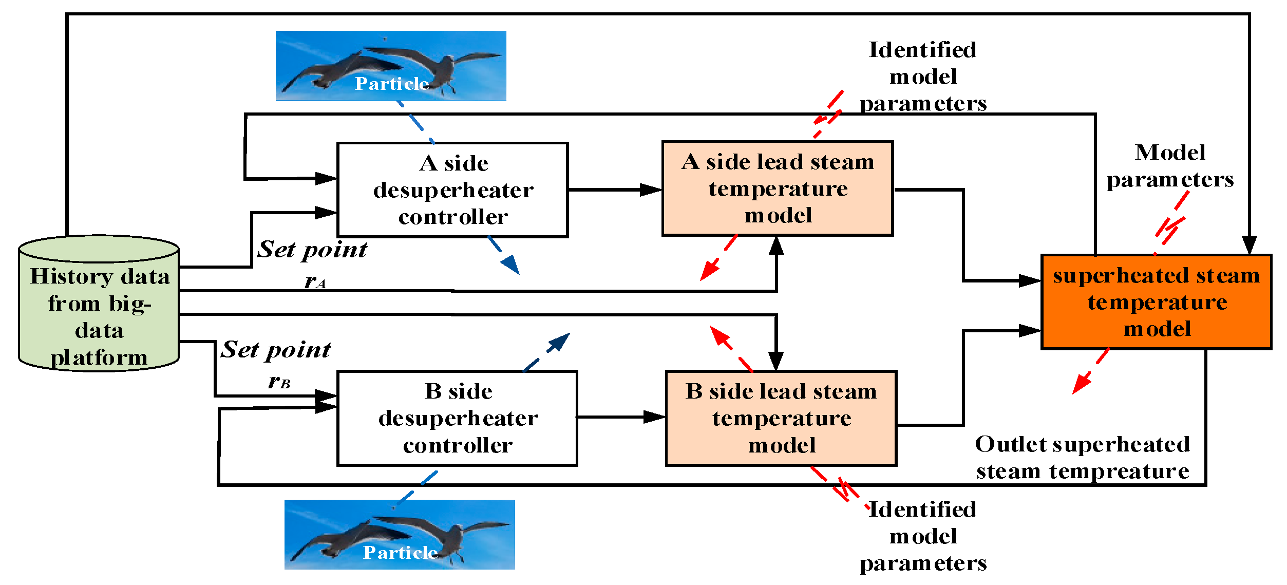 Processes 07 00784 g005