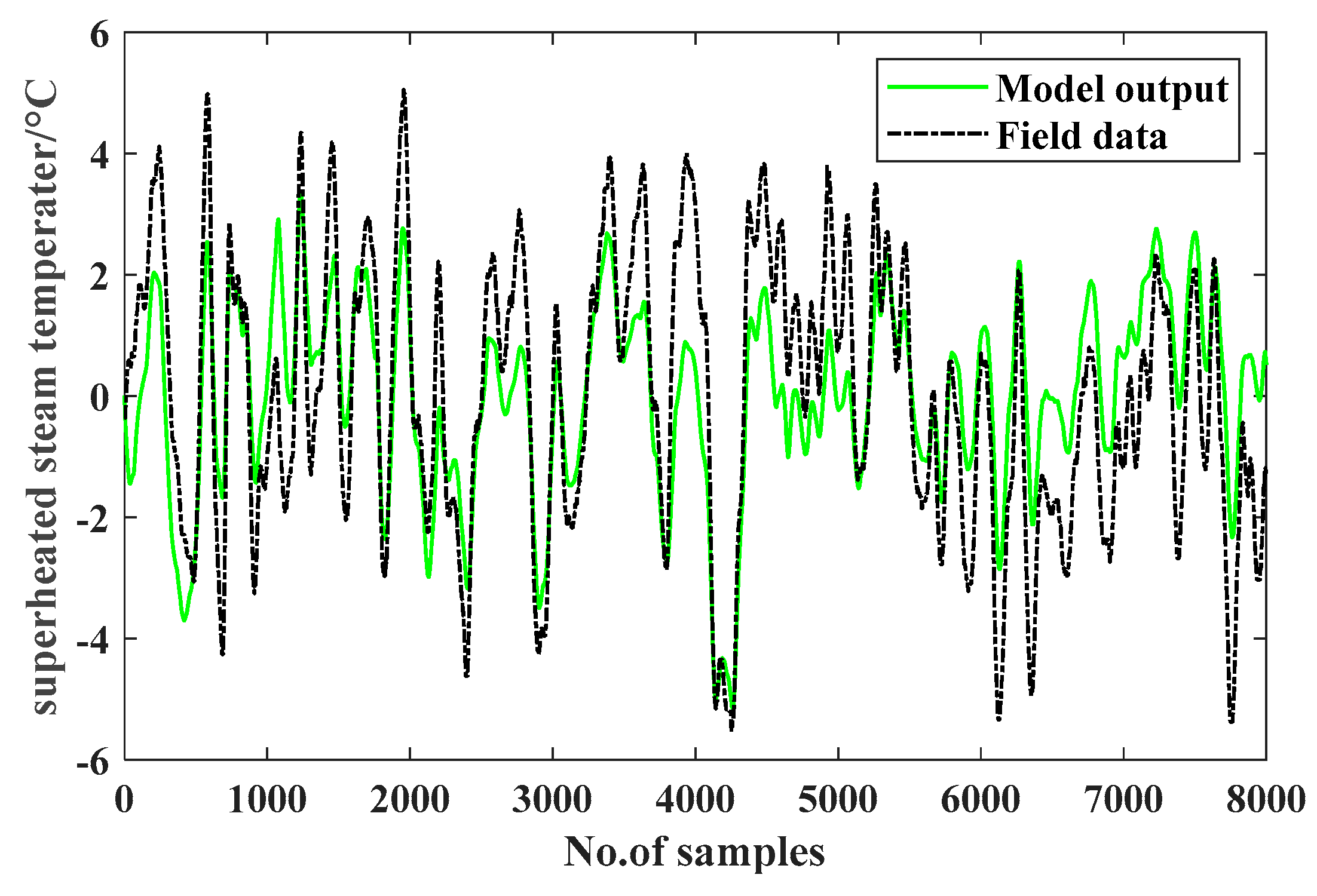 Processes 07 00784 g008