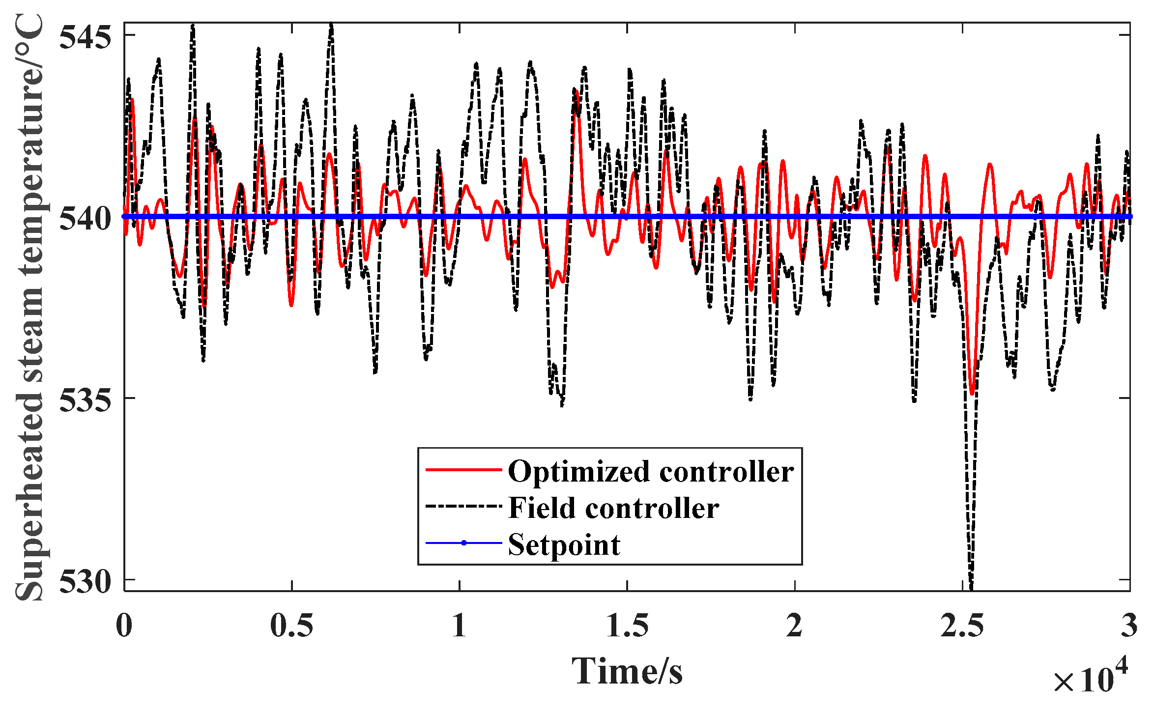 Processes 07 00784 g009