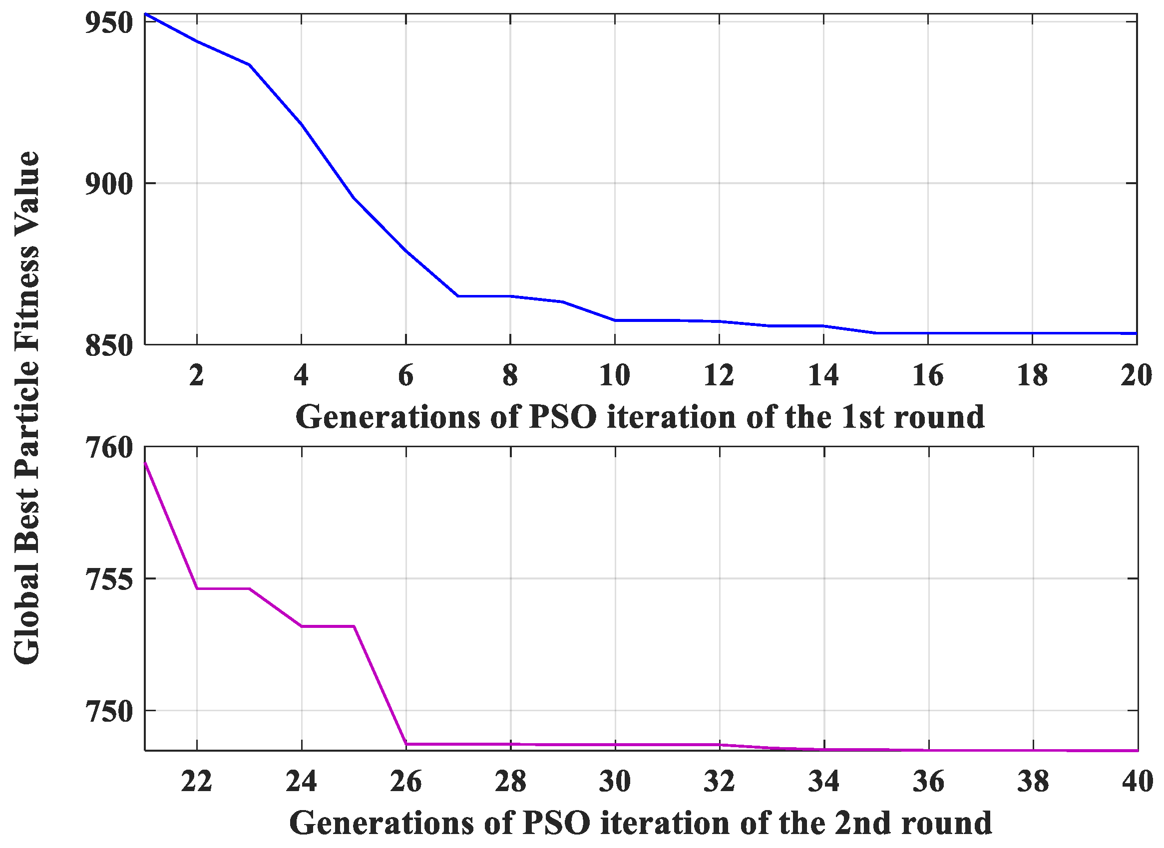 Processes 07 00784 g013