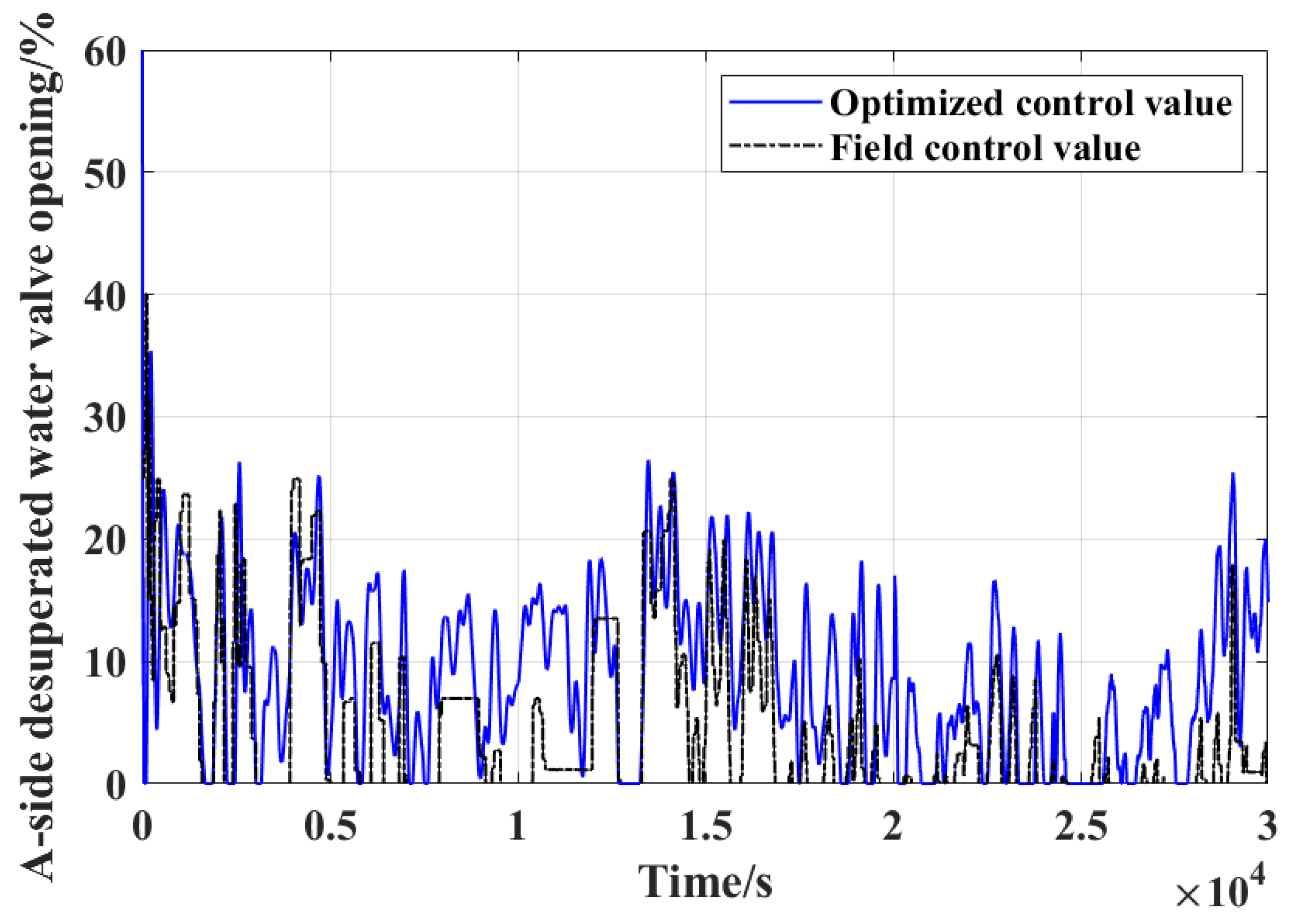 Processes 07 00784 g016