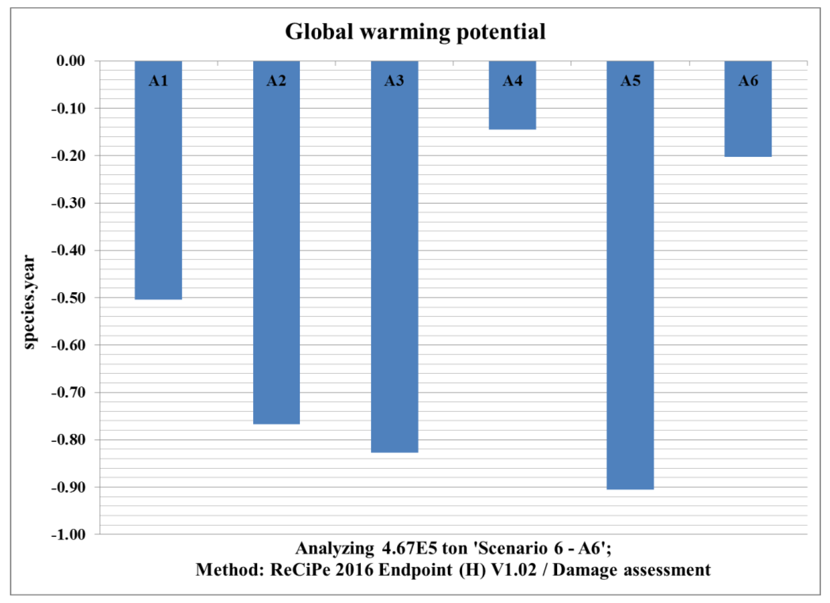Processes 07 00785 g006
