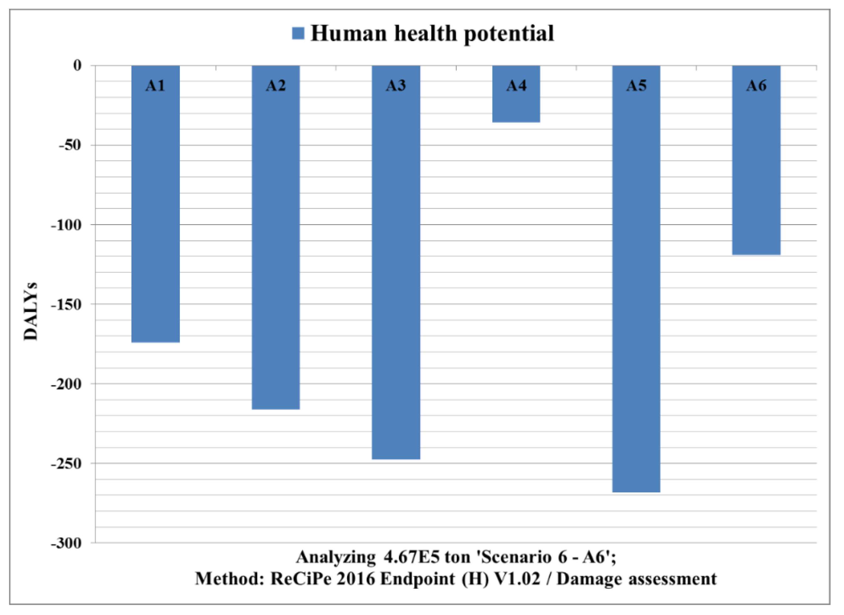 Processes 07 00785 g007
