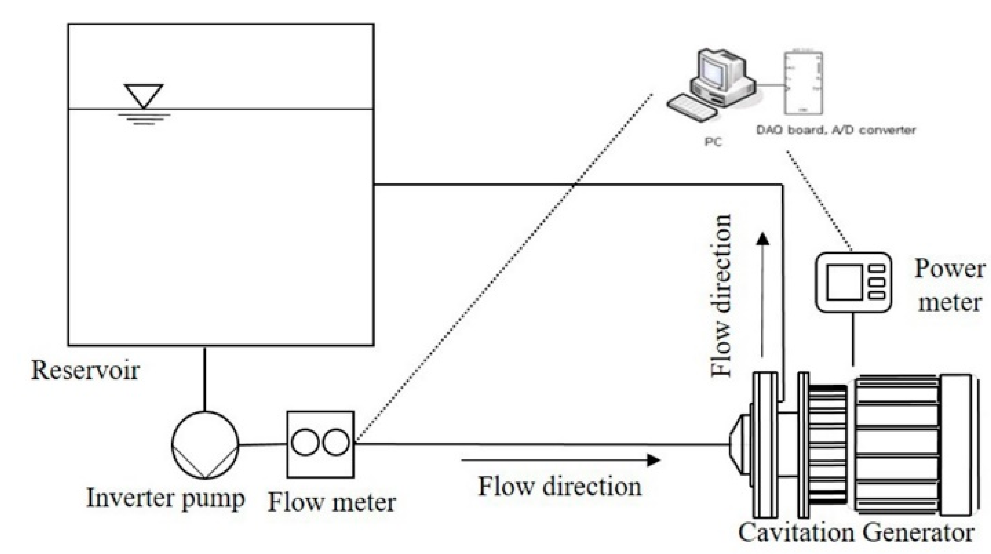 Processes 07 00790 g002 Processes 07 00790 g002