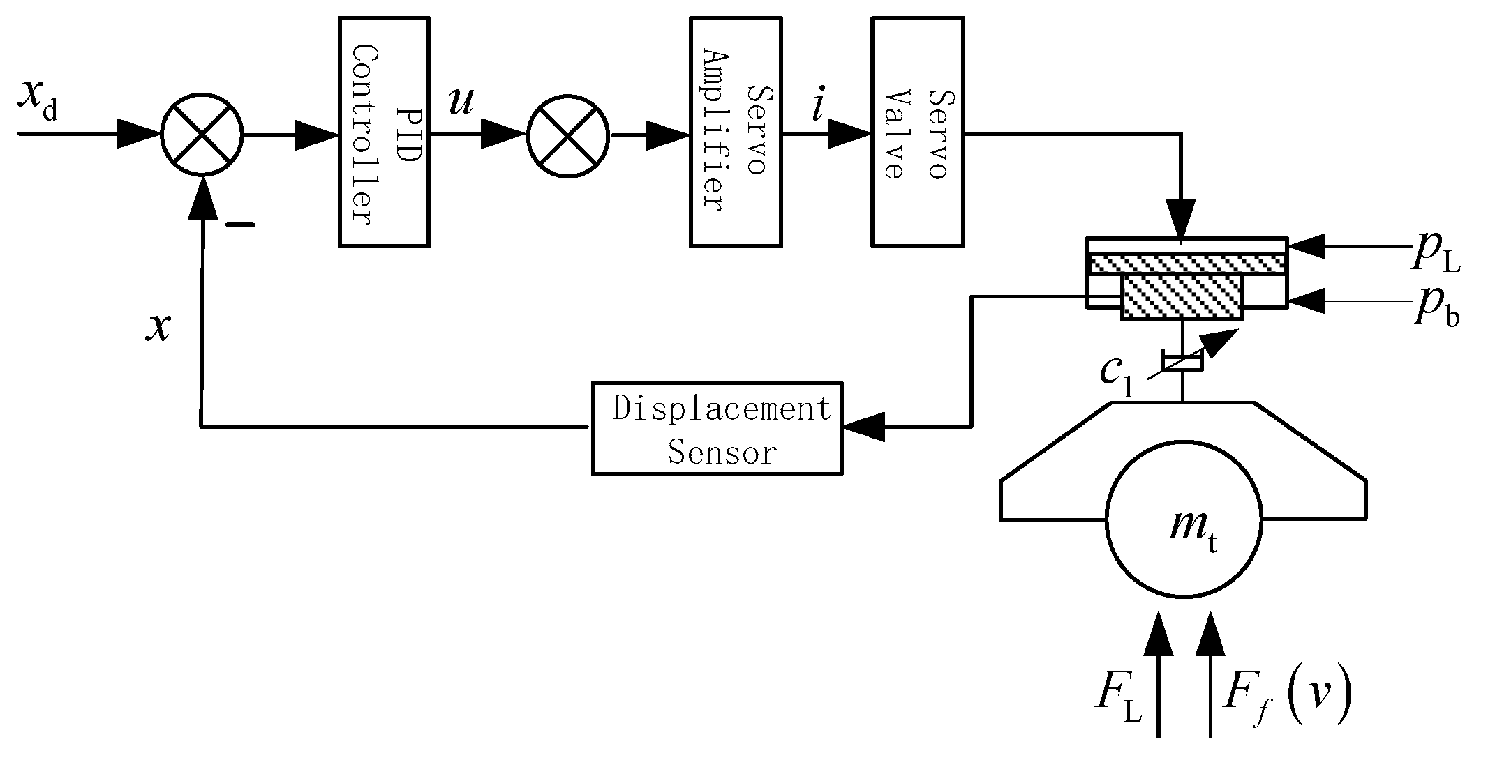 Processes 07 00792 g002