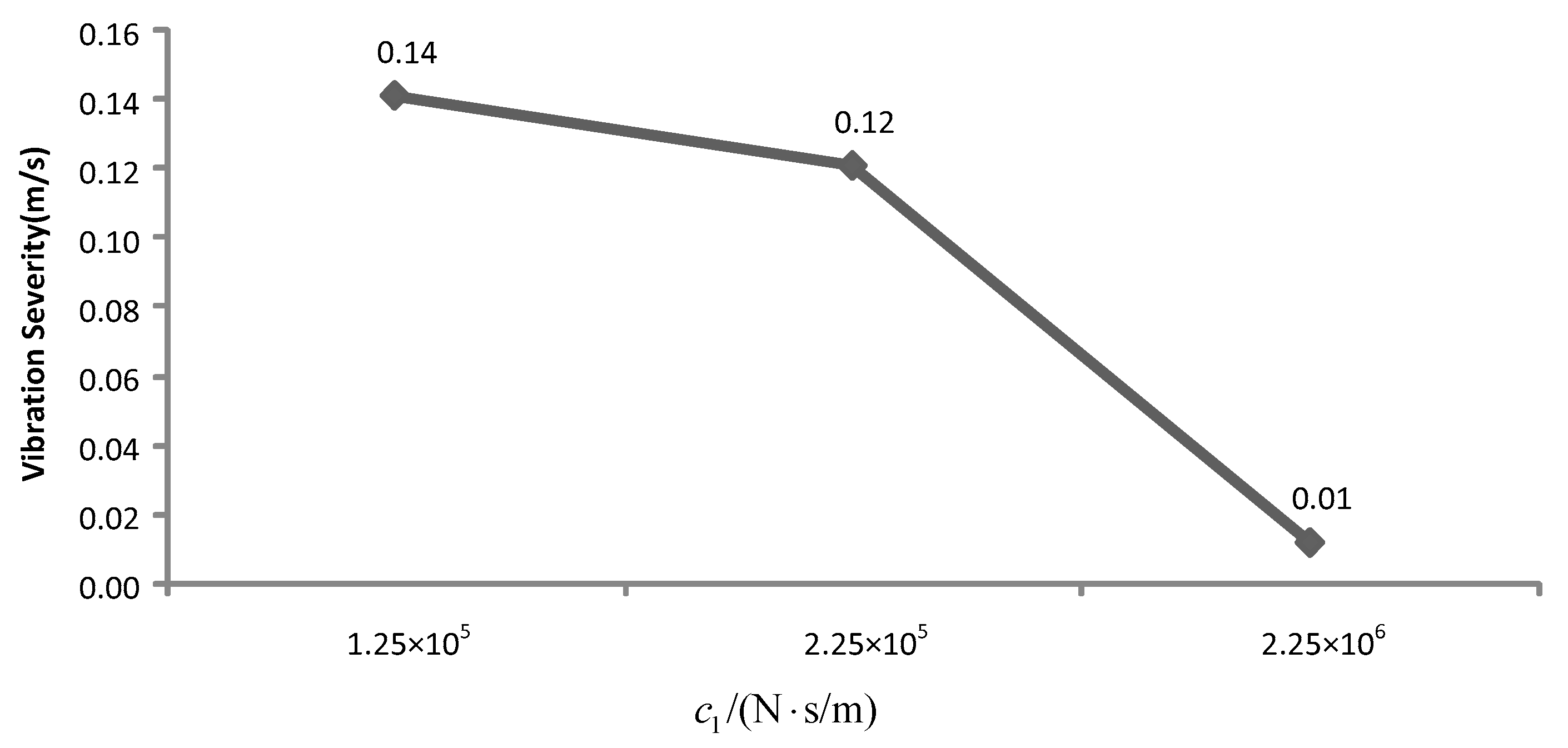 Processes 07 00792 g005