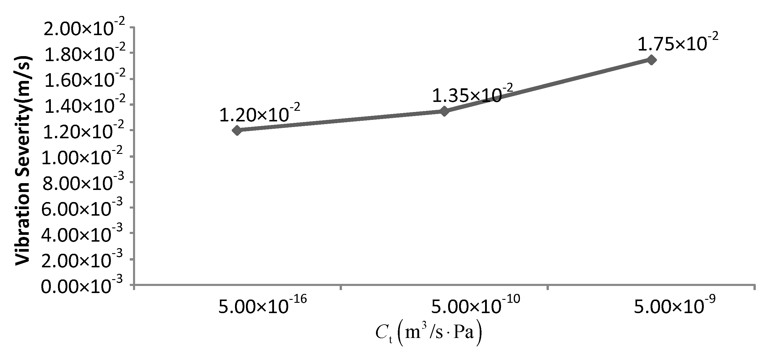 Processes 07 00792 g007