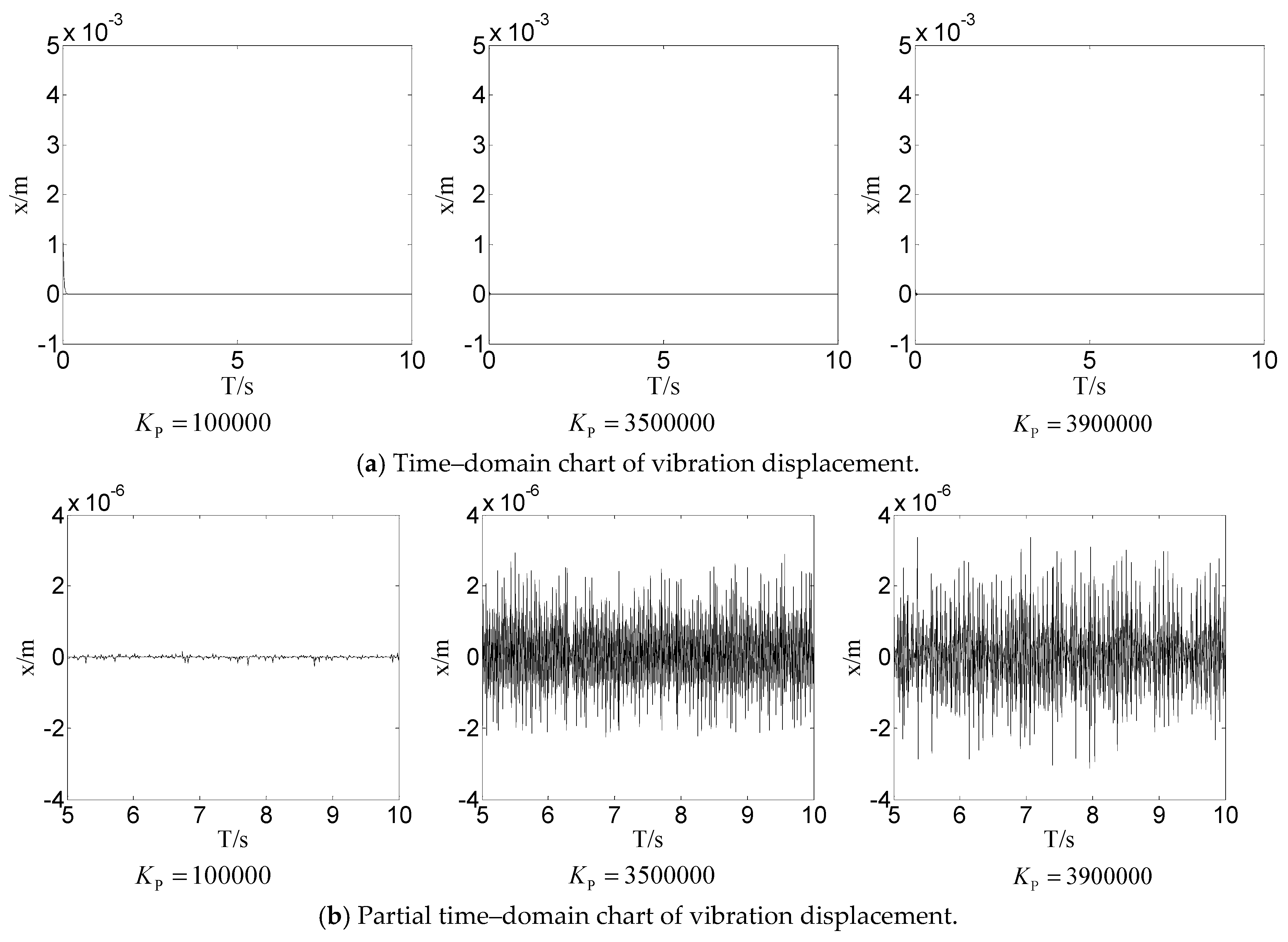 Processes 07 00792 g008a
