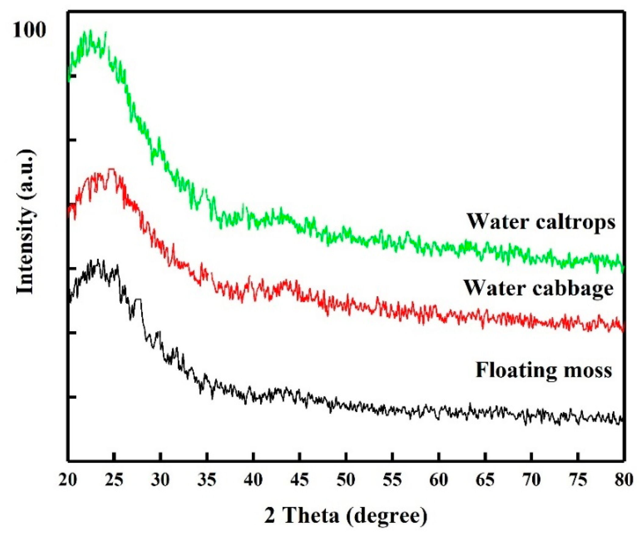 Processes 07 00794 g001