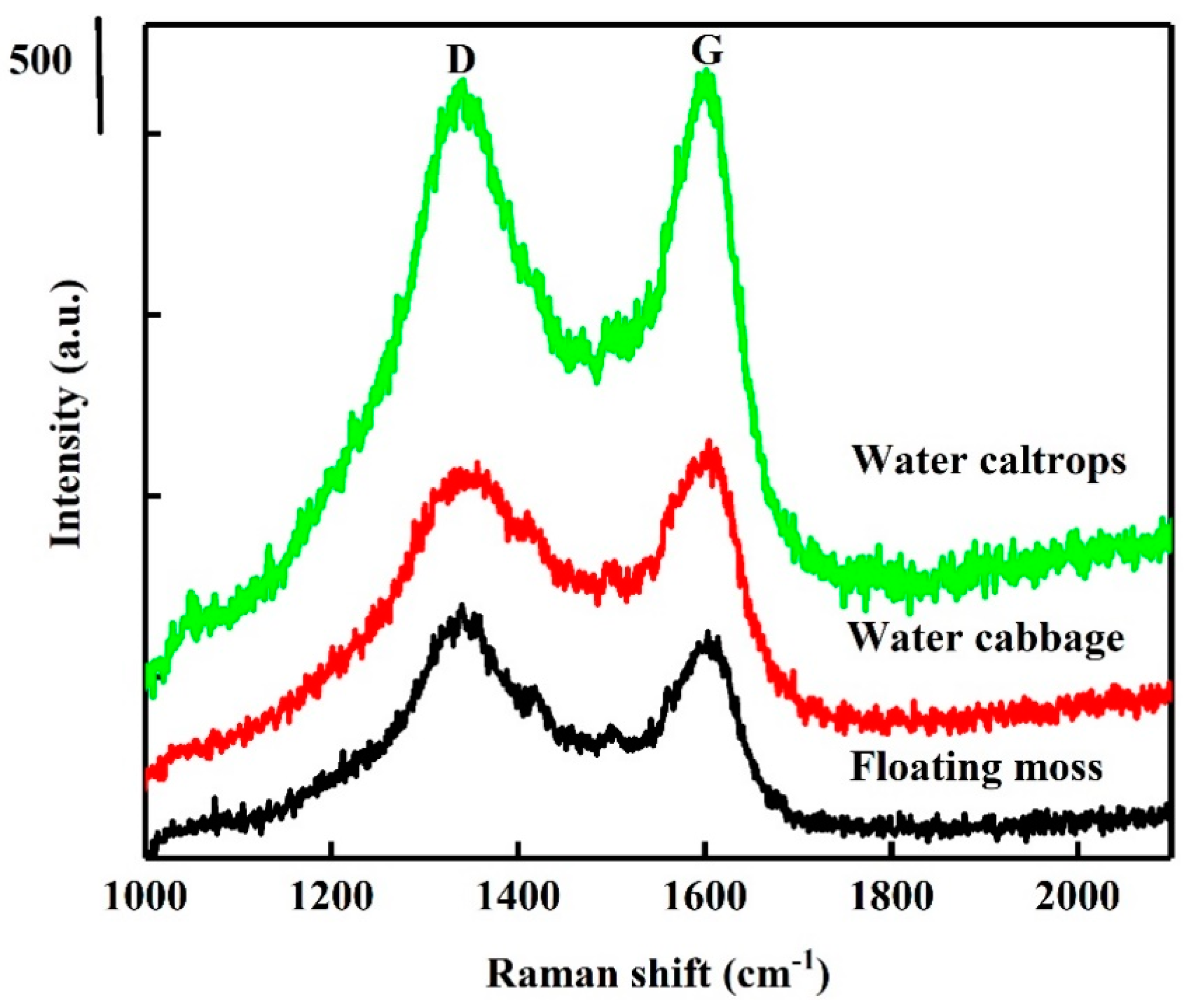 Processes 07 00794 g002