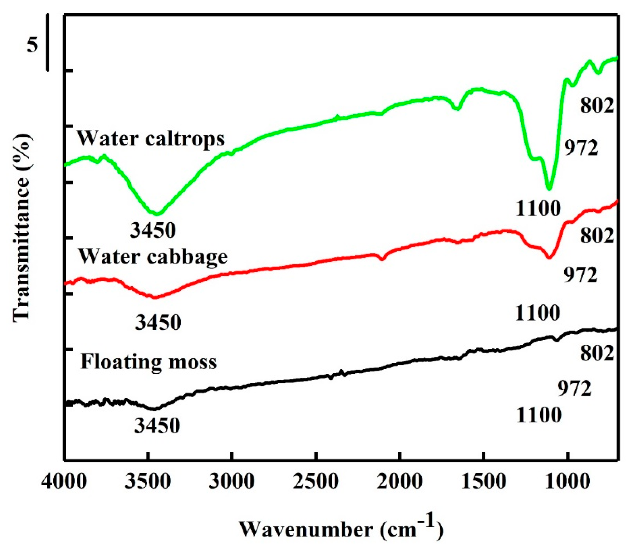 Processes 07 00794 g004