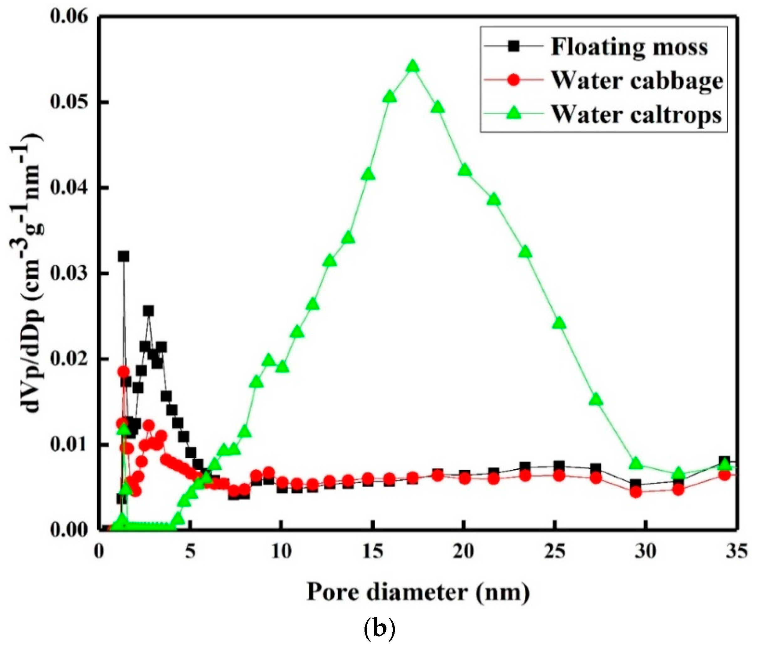 Processes 07 00794 g005b