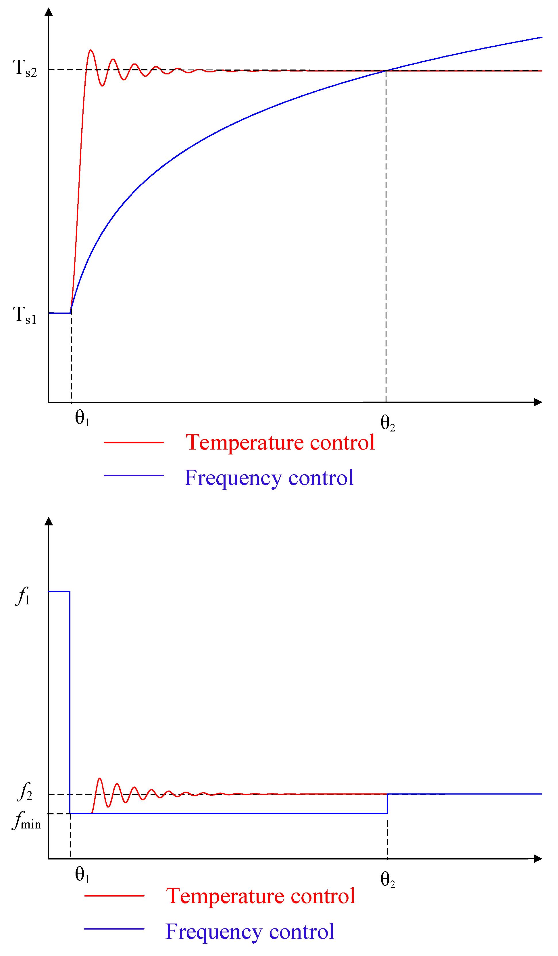 Processes 07 00799 g001